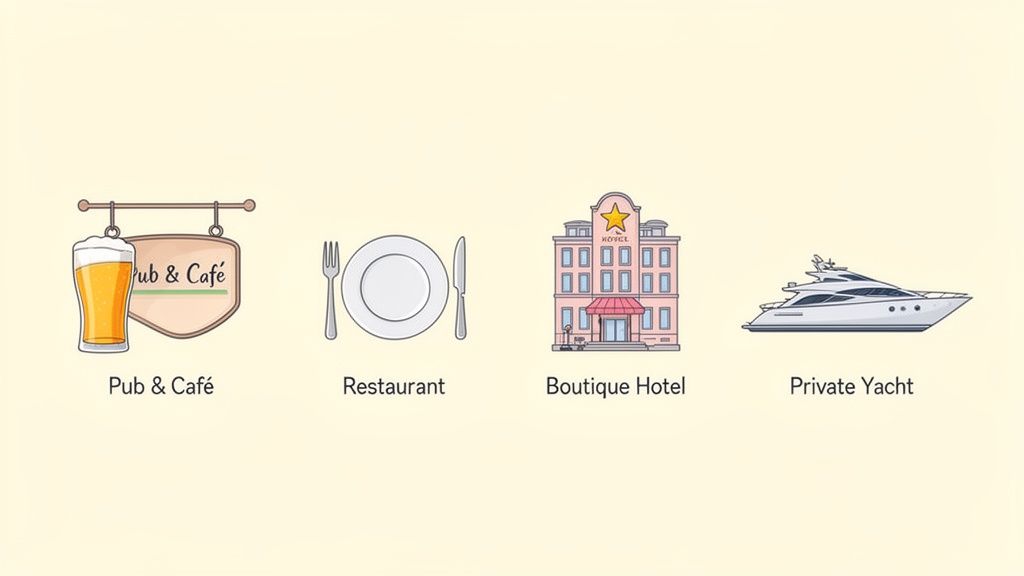 Illustrations of a pub and cafe, restaurant, boutique hotel, and private yacht, representing hospitality services.