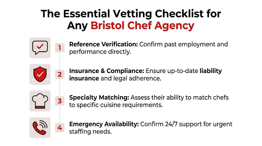 A four-point checklist for vetting a professional chef agency in Bristol to ensure quality staffing.