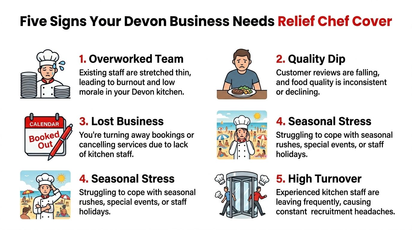 An infographic titled Five Signs Your Devon Business Needs Relief Chef Cover featuring five common restaurant challenges.