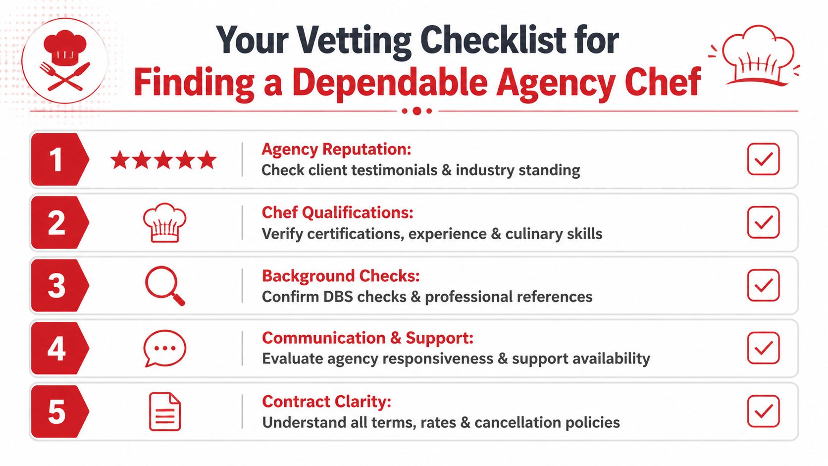 A five-step checklist for evaluating and finding a dependable agency chef for professional kitchens.