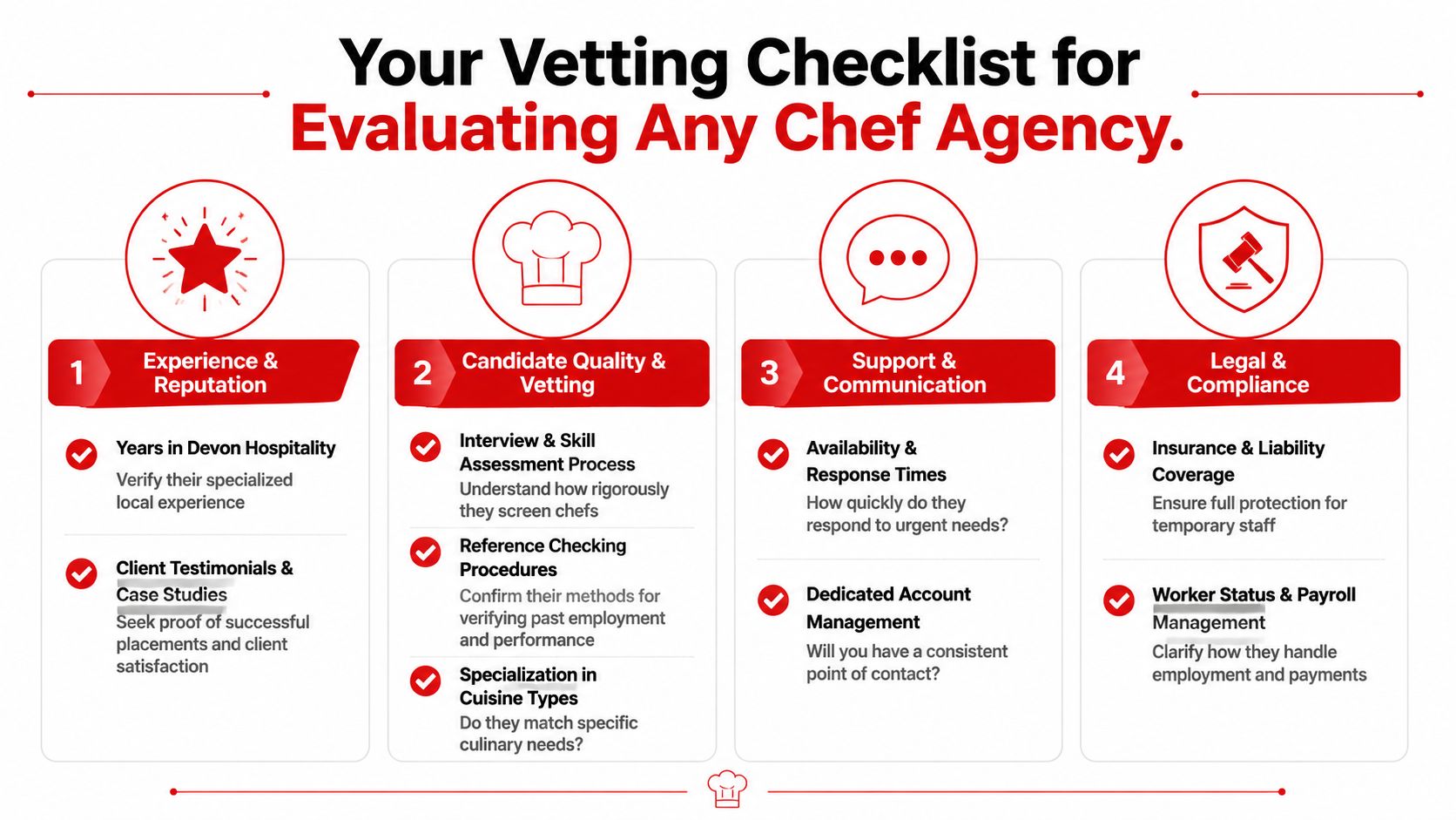 A comprehensive four-point vetting checklist infographic for evaluating professional chef recruitment agencies in Devon.