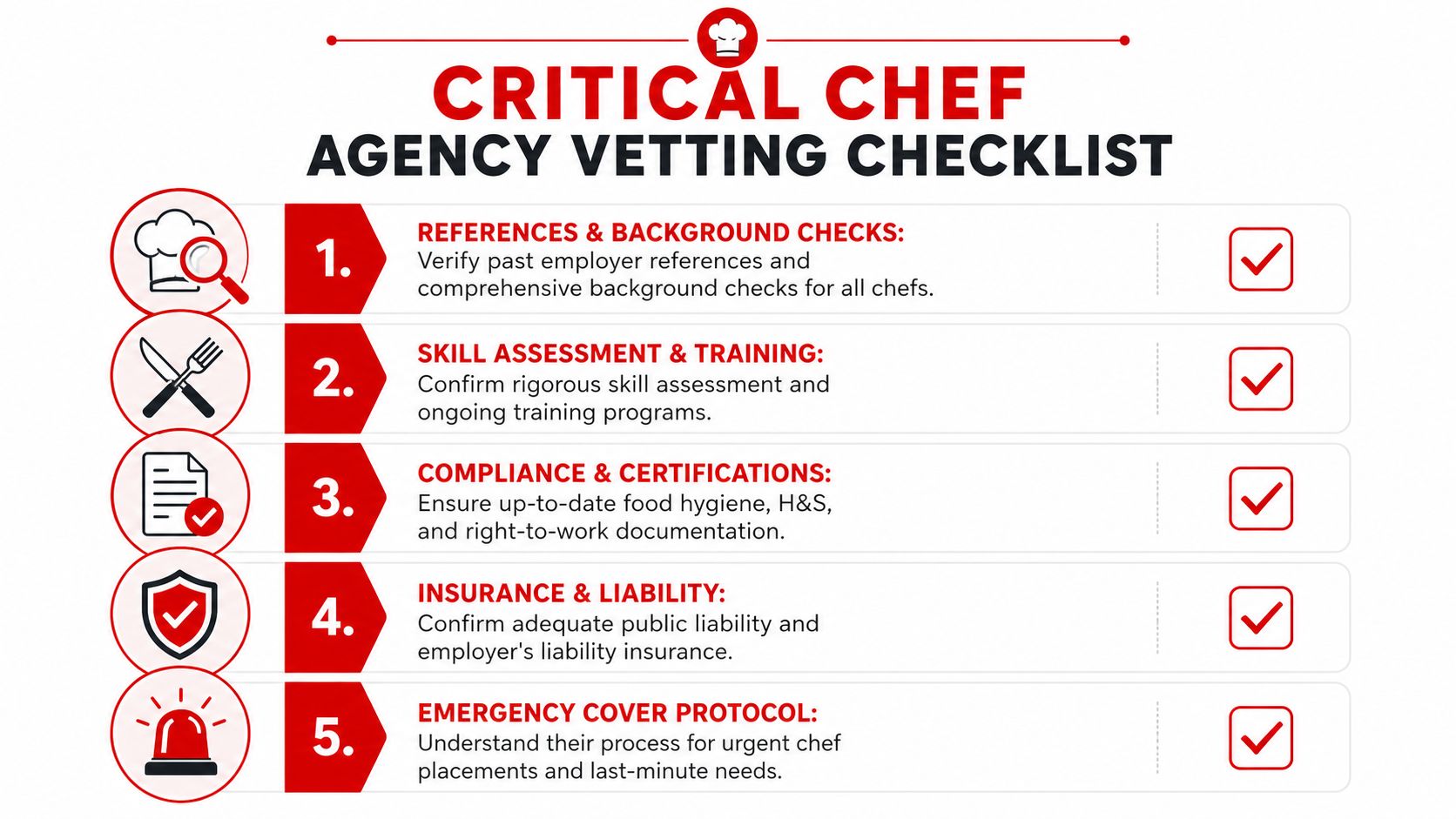A five-point checklist for vetting professional chef recruitment agencies to ensure high standards and compliance.