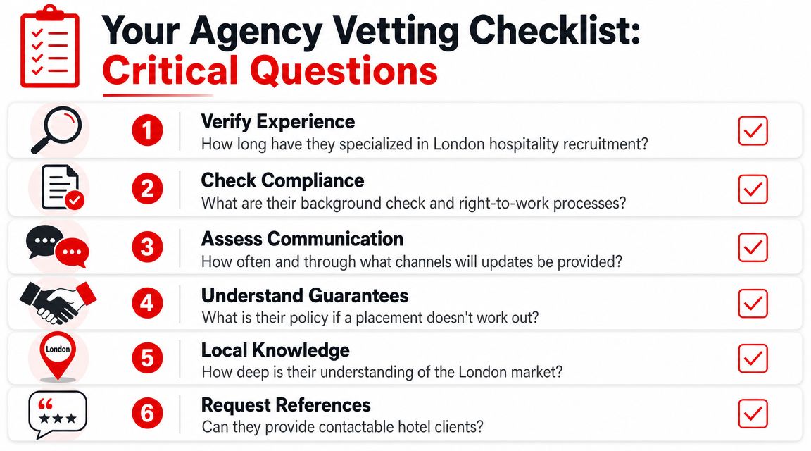 A recruitment vetting checklist for choosing a London hospitality agency featuring six essential questions and criteria.