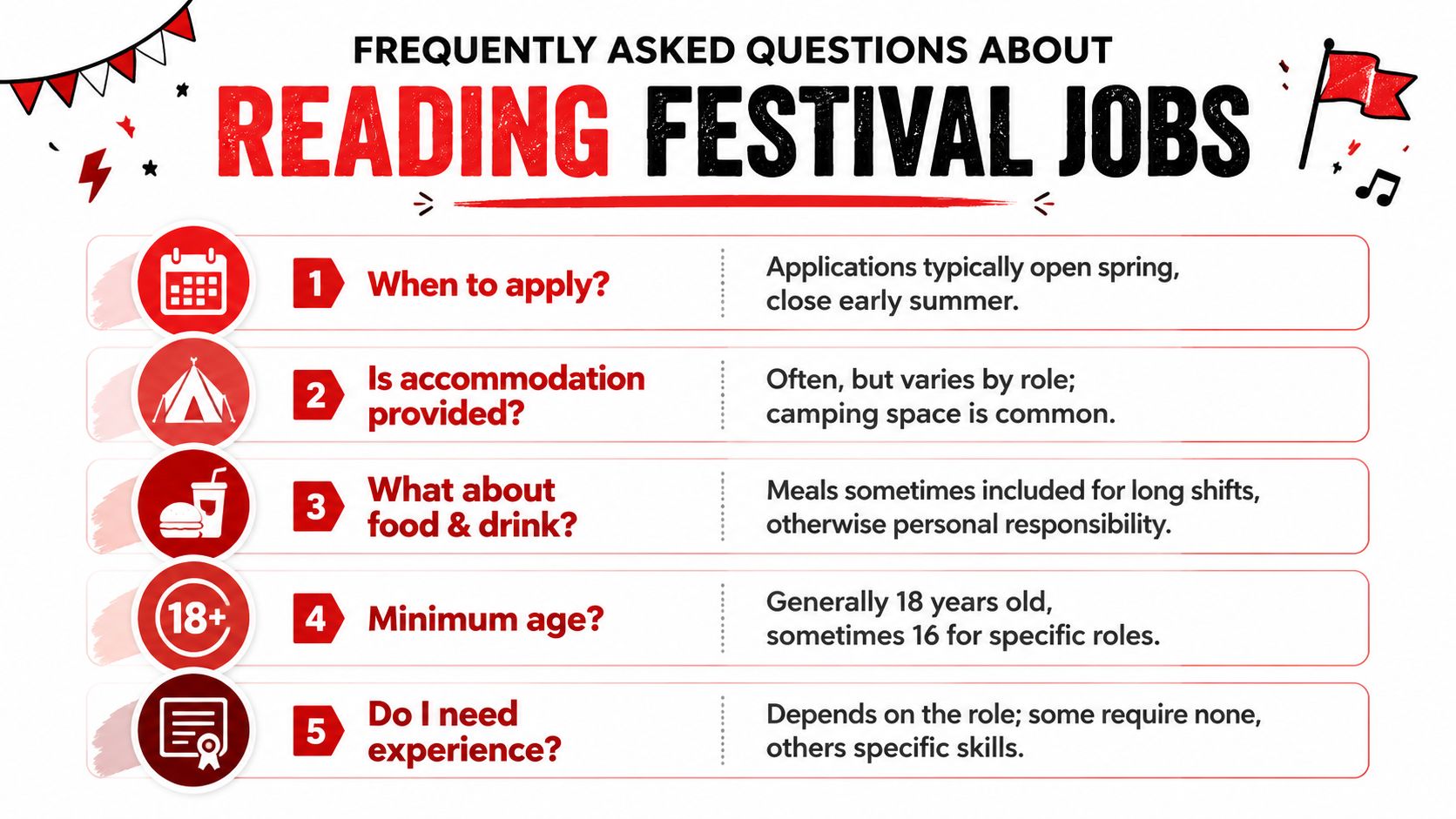 An infographic titled Frequently Asked Questions About Reading Festival Jobs, outlining five key points about working at the festival.