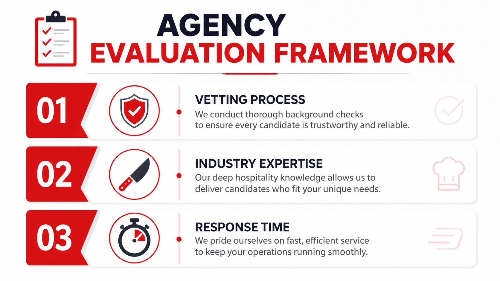 A checklist infographic titled Agency Evaluation Framework showing vetting process, industry expertise, and fast response times.