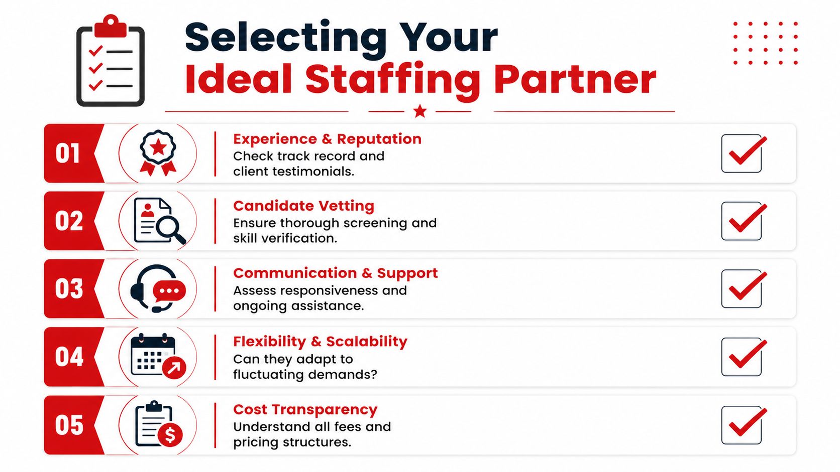 A checklist infographic titled Selecting Your Ideal Staffing Partner highlighting five essential factors for recruitment services.