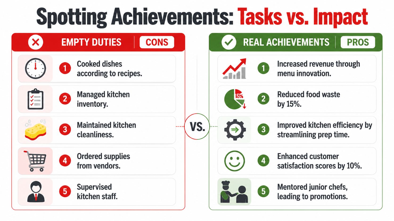 A comparison chart showing how to transform empty chef tasks into impactful professional achievements for a resume.