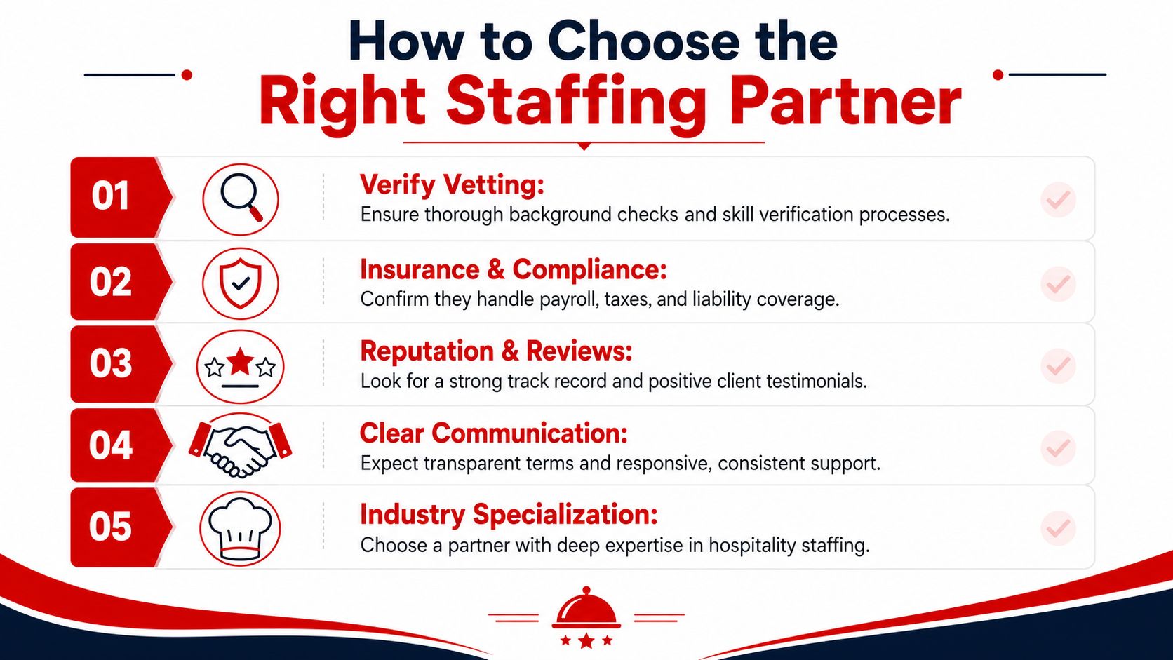 A list of five essential tips for choosing the right staffing partner for your hospitality business.