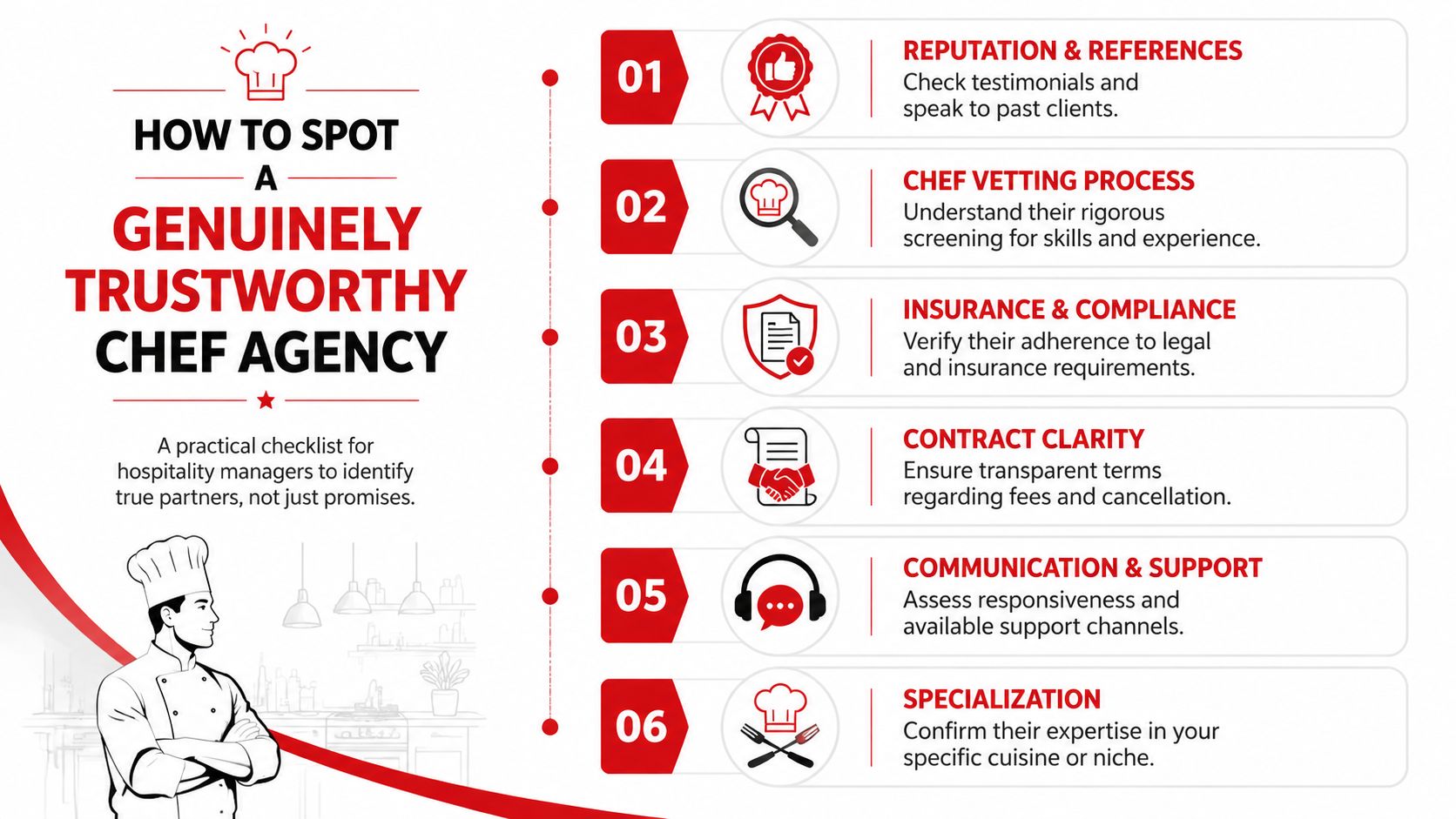A checklist for hospitality managers on how to identify a reputable and trustworthy freelance chef agency.