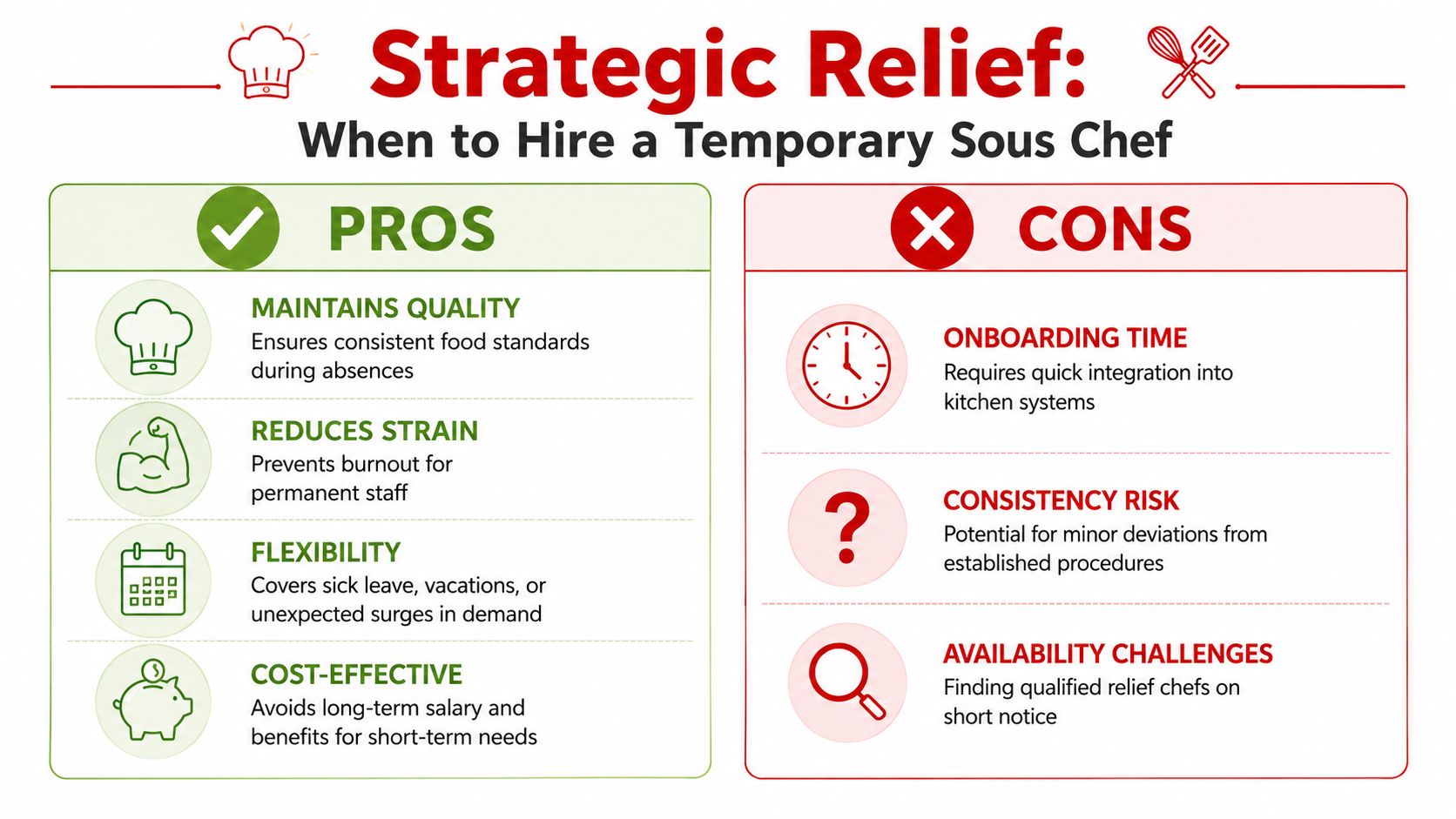 A pros and cons infographic about the strategic benefits and challenges of hiring a temporary sous chef.