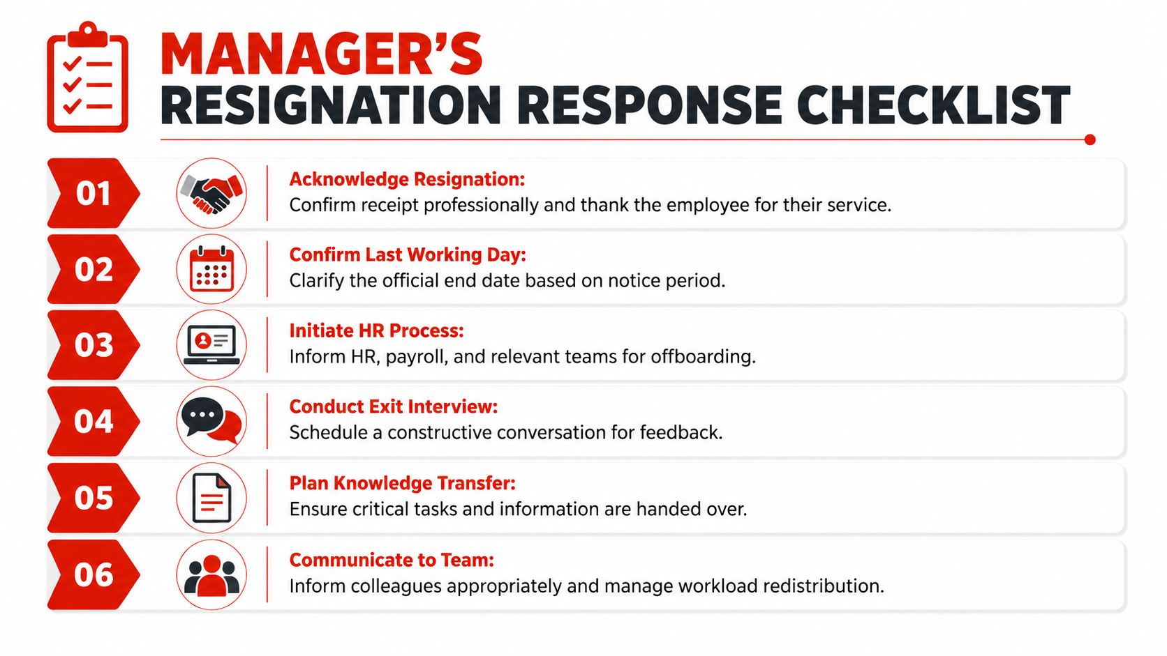 A checklist for managers outlining the six key steps to follow when an employee submits their resignation.