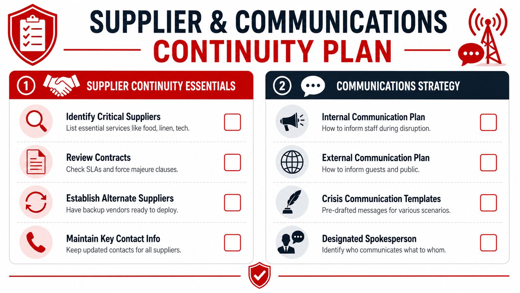 A checklist infographic titled Supplier and Communications Continuity Plan detailing essential steps for business resilience.
