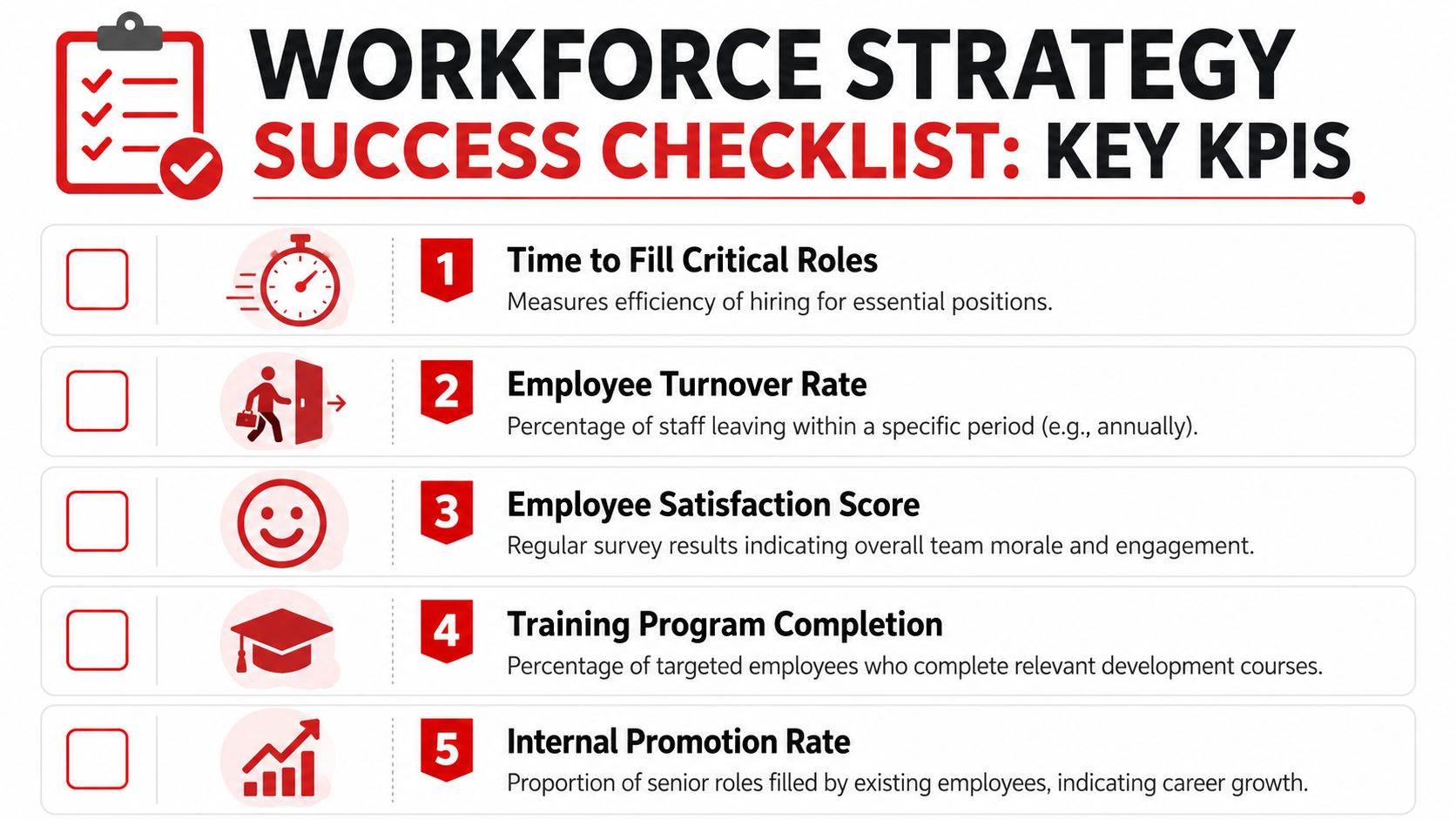 A checklist infographic titled Workforce Strategy Success Checklist listing five key performance indicators for HR management.