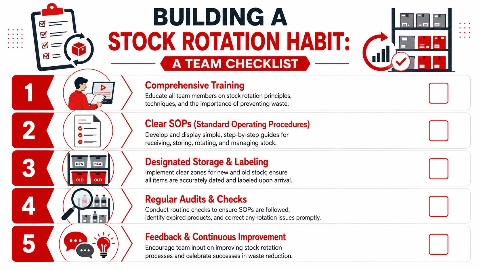 A five-step checklist for building a team habit for effective stock rotation and inventory waste prevention.