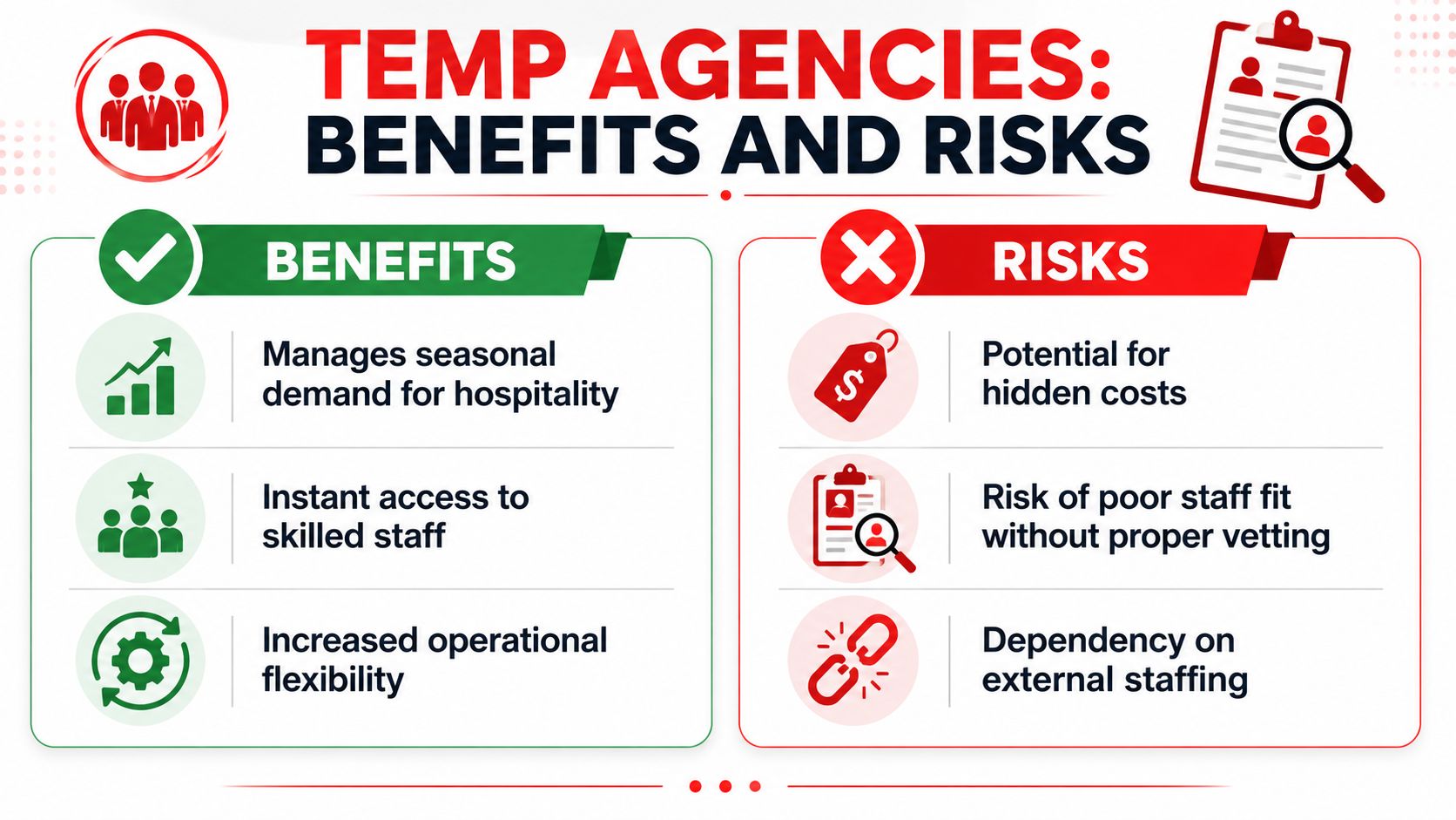 An infographic titled Temp Agencies: Benefits and Risks displaying pros and cons for hospitality businesses.