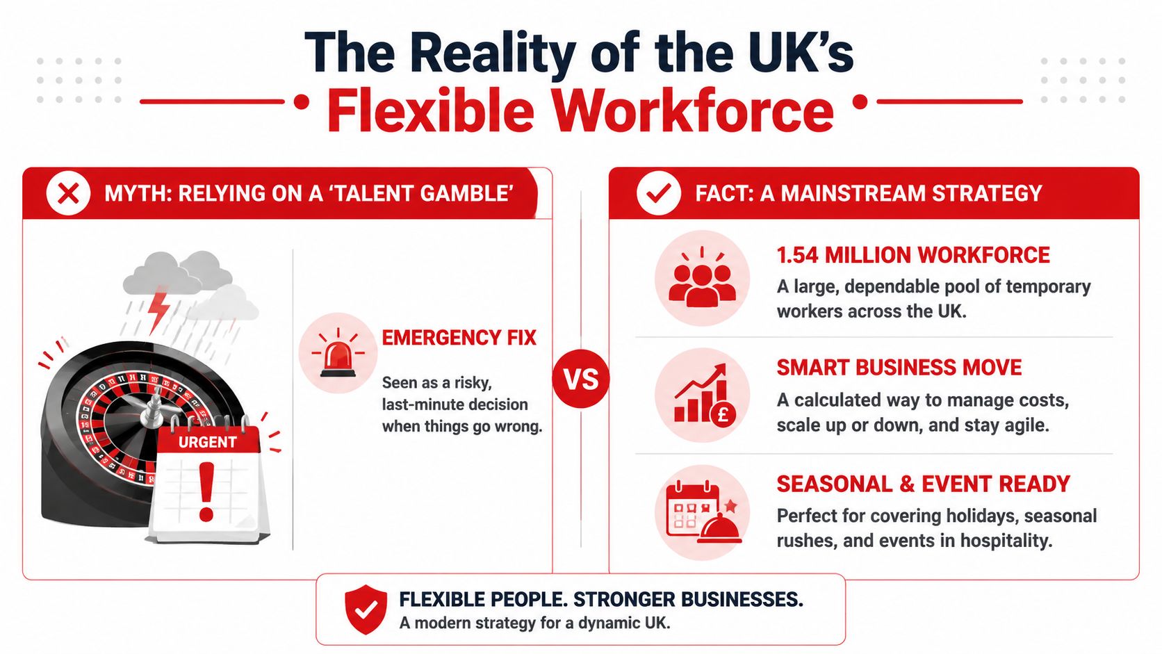 An infographic contrasting the myths and facts about the flexible temporary workforce in the United Kingdom.