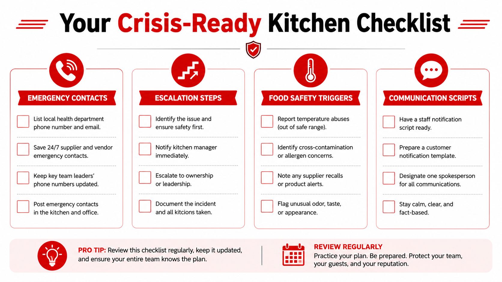 A Crisis-Ready Kitchen Checklist poster detailing emergency contacts, escalation steps, food safety triggers, and communication scripts for restaurants.