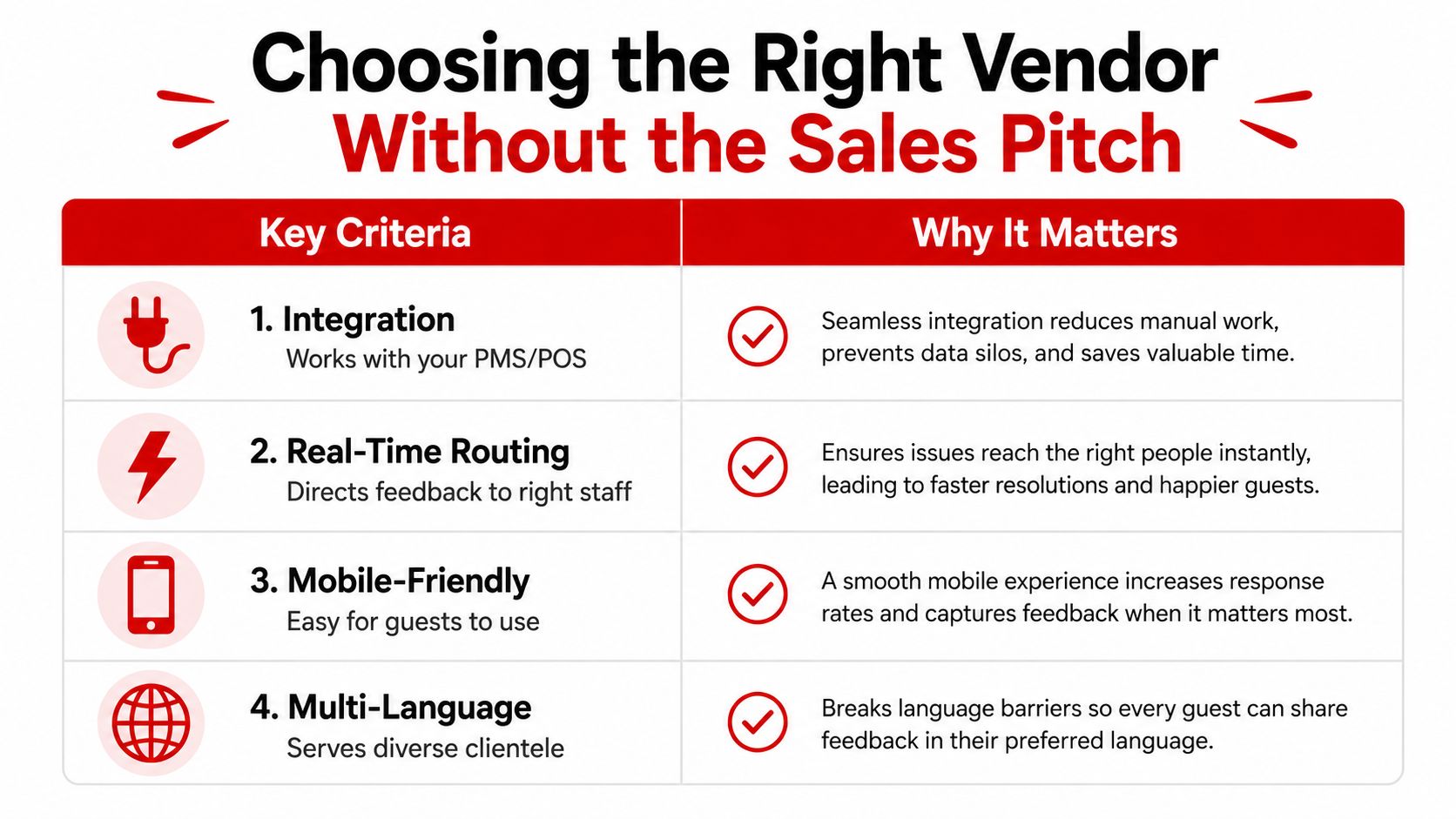 A chart highlighting four key criteria for selecting a vendor for customer feedback systems and technologies.