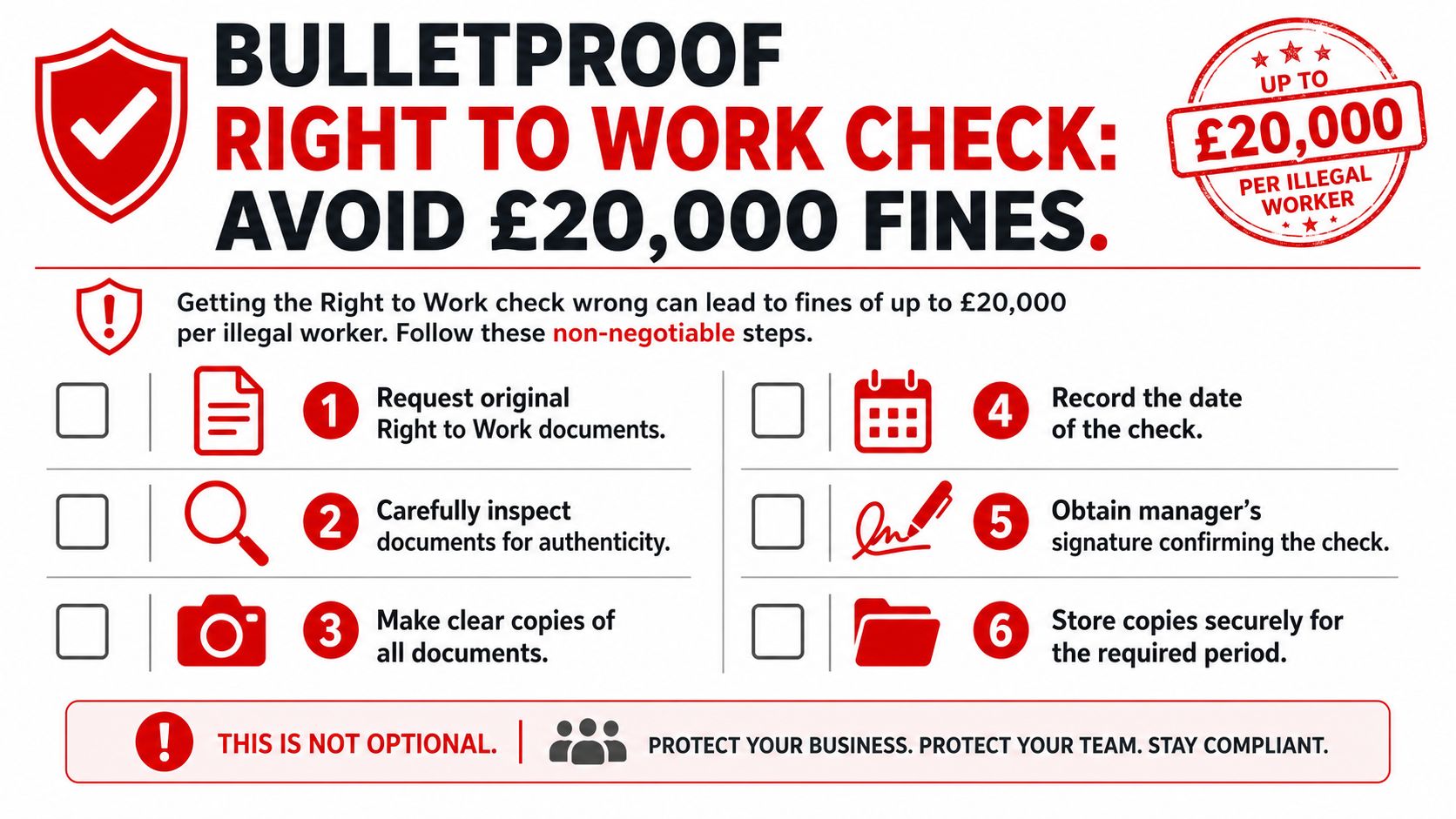An infographic showing six essential steps for employers to conduct a compliant Right to Work check.