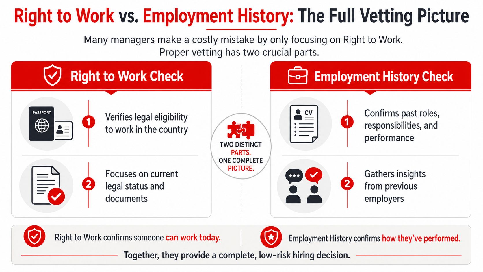 An infographic illustrating the differences between Right to Work and Employment History checks for hiring.