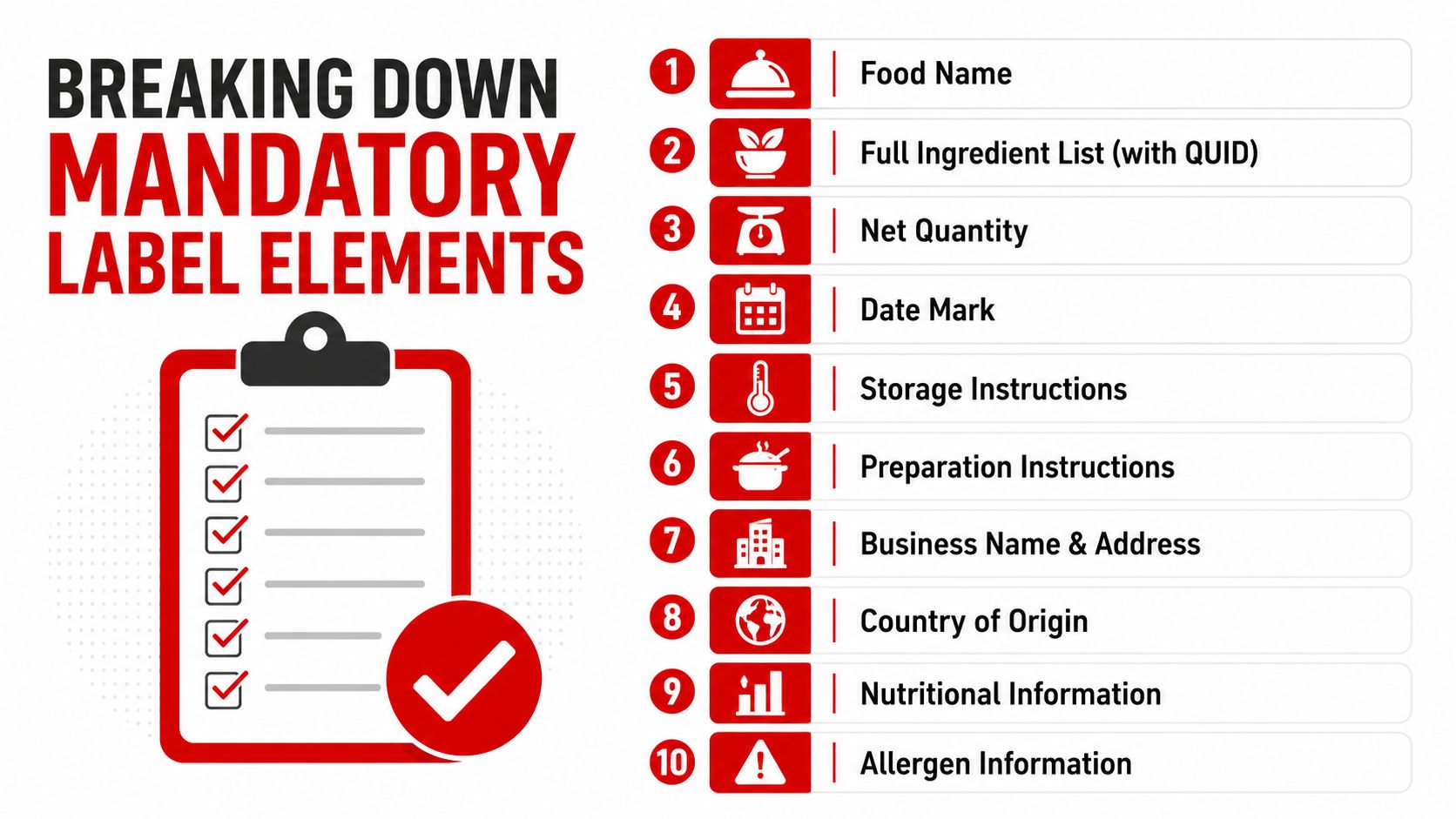 A checklist infographic outlining ten mandatory food label elements, from product name to allergen information.