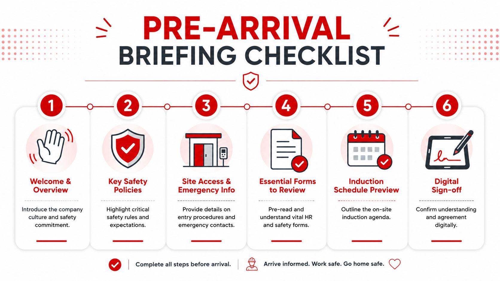 A six-step pre-arrival briefing checklist infographic guiding new employees through essential safety and induction procedures.