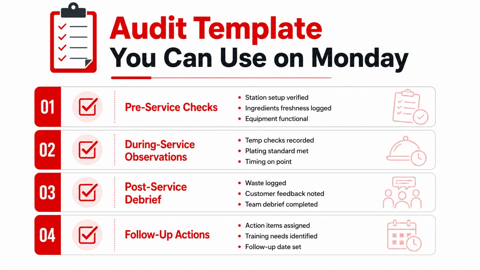 A four-step audit template infographic designed to help restaurants maintain high quality service standards throughout daily operations.