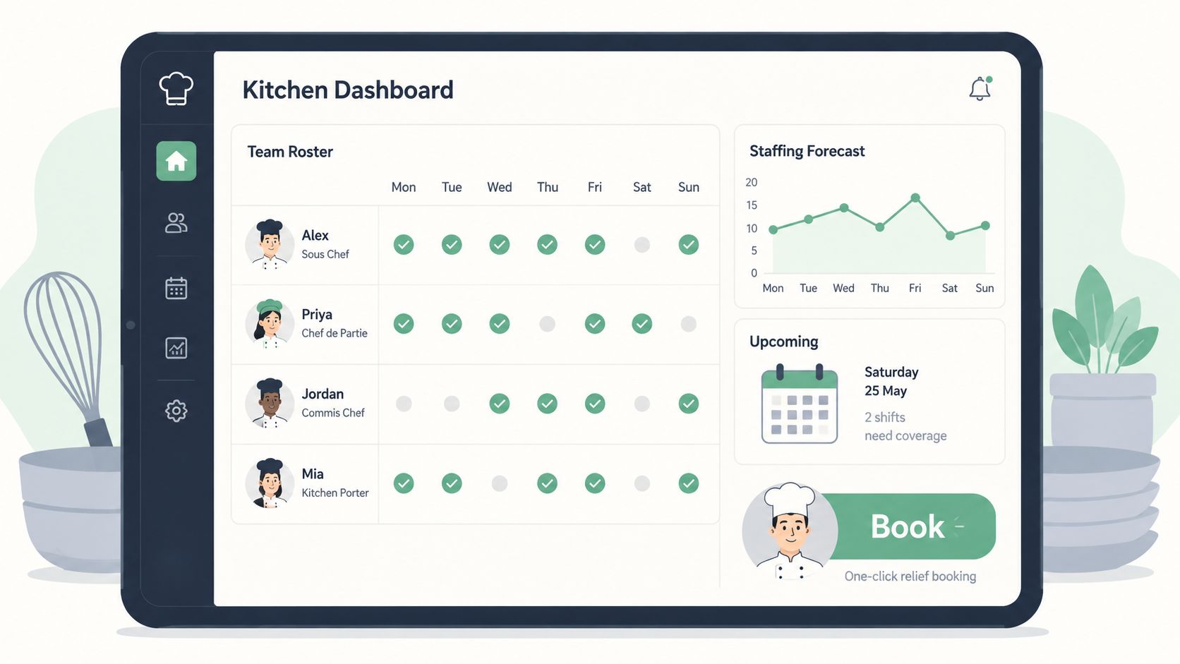 A digital kitchen dashboard on a tablet showing staff rosters, shift scheduling, and a staffing forecast chart.