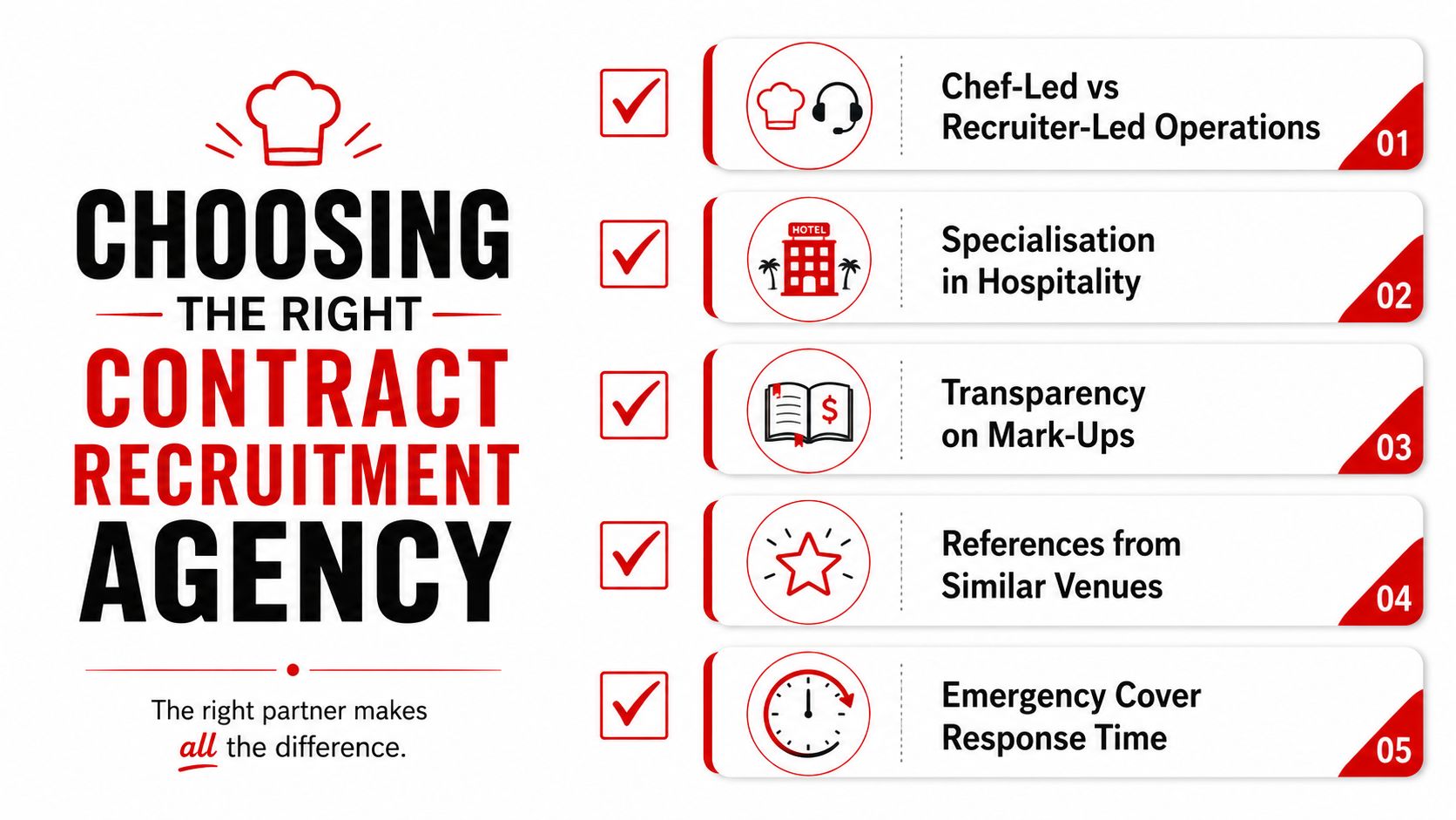A checklist infographic titled choosing the right contract recruitment agency highlighting five essential factors for selection.