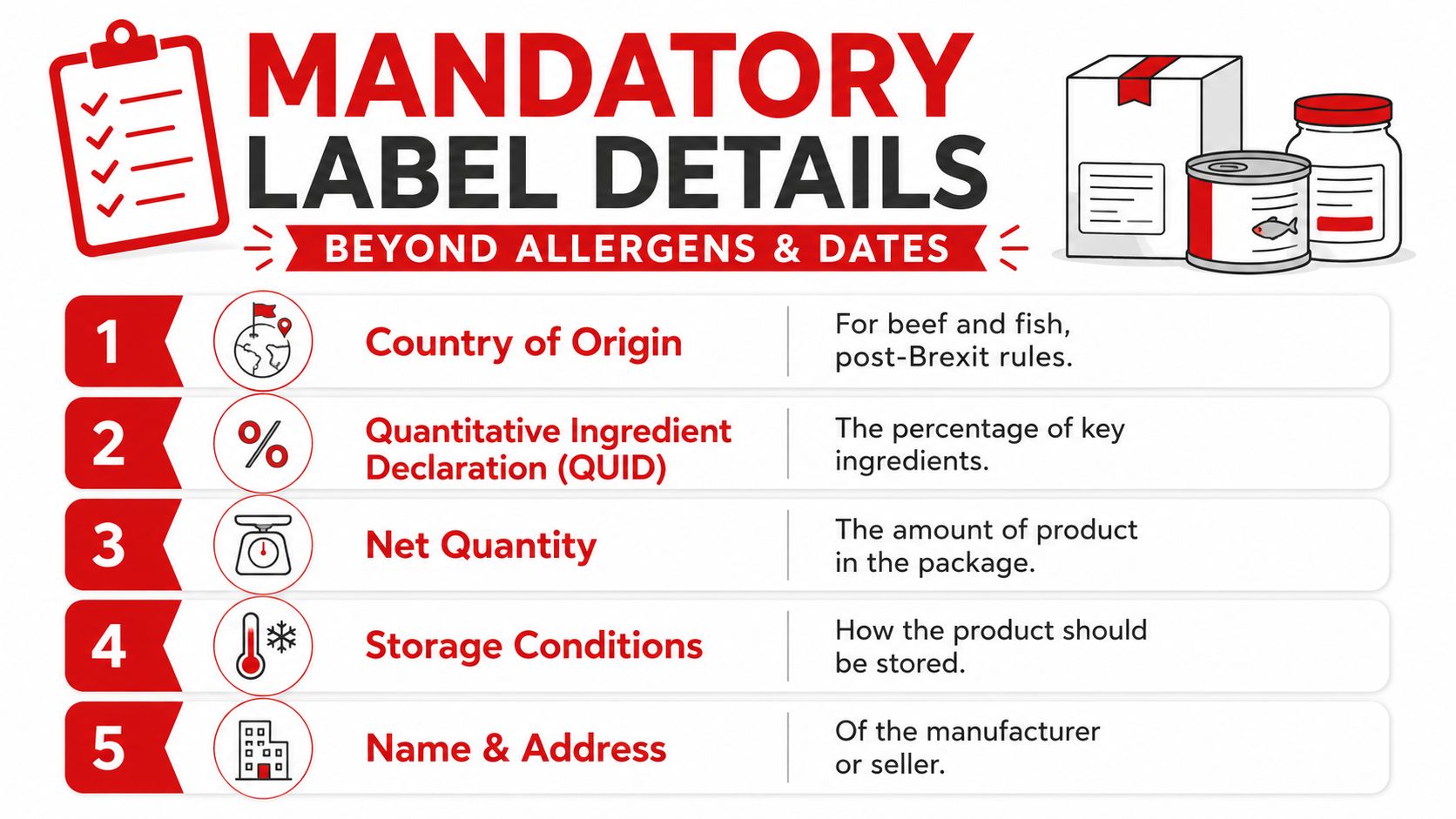 A helpful infographic listing five mandatory food label details including origin, ingredients, quantity, storage, and manufacturer information.