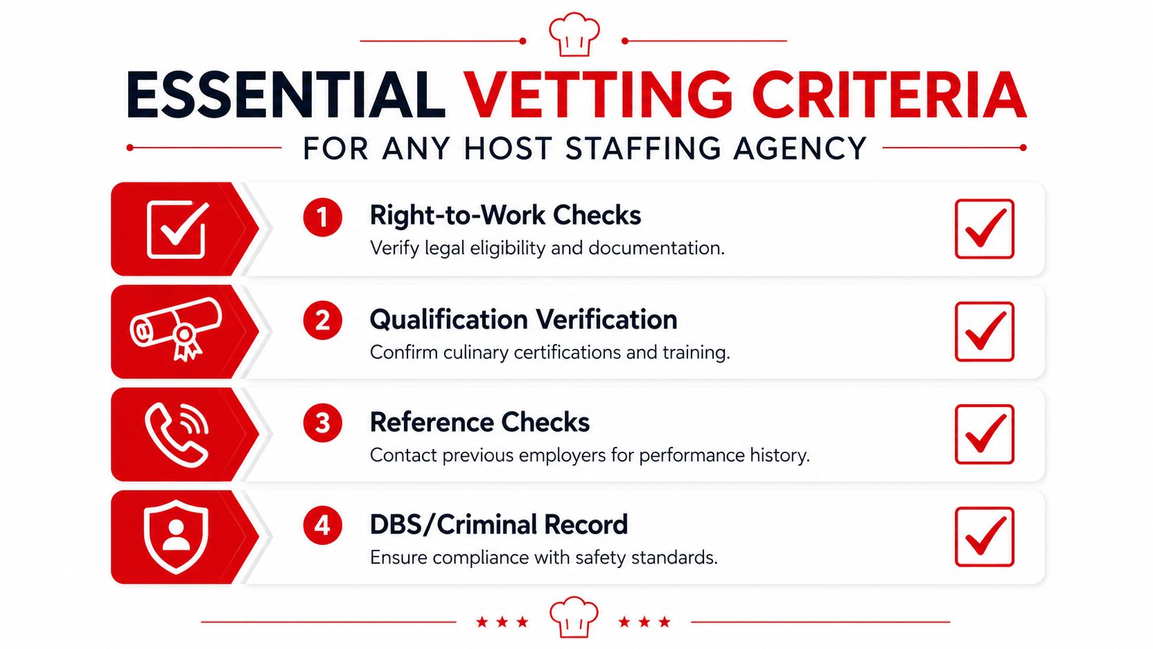 An infographic detailing the four essential vetting criteria for a professional host staffing agency.