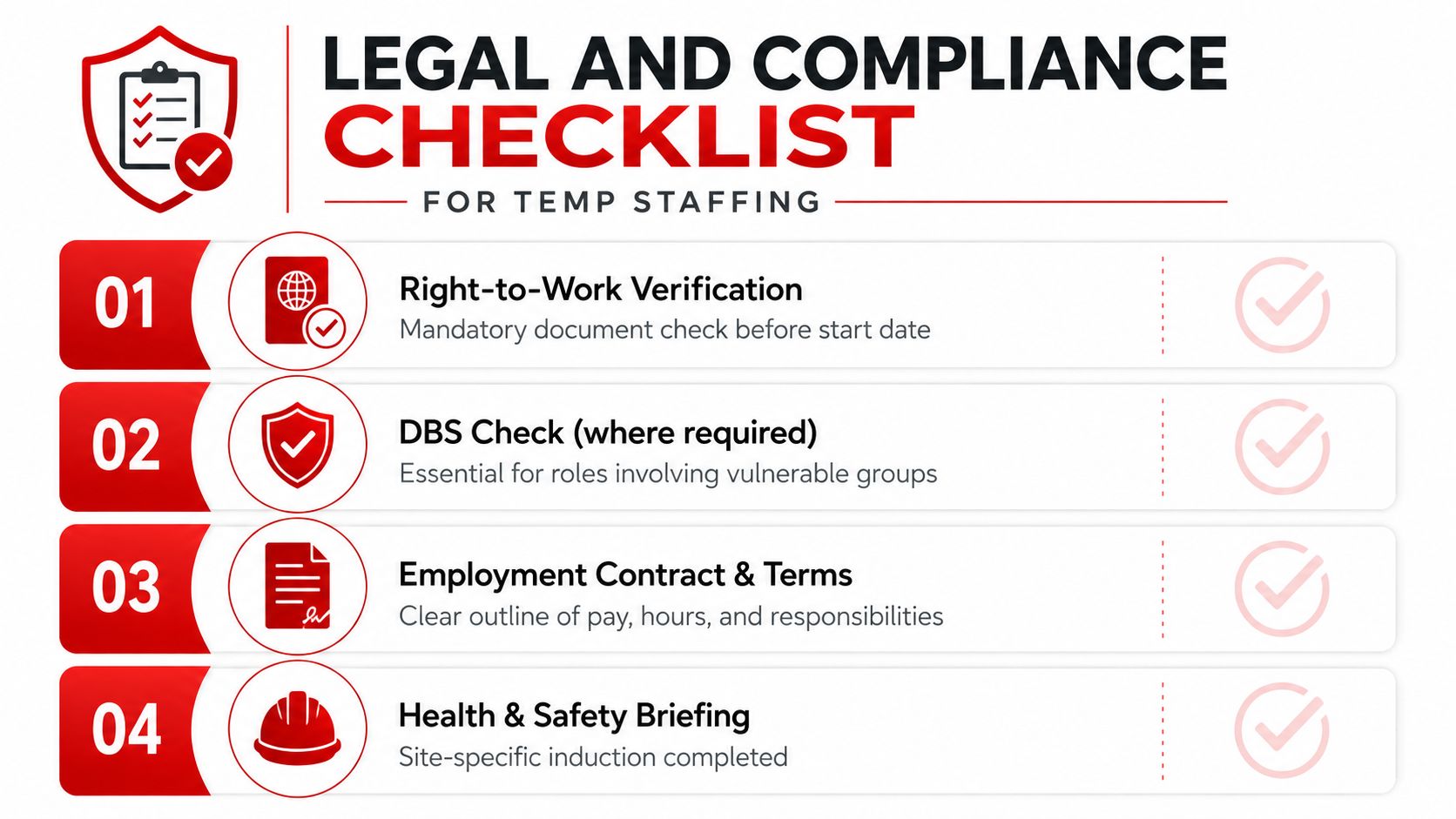 A checklist infographic outlining essential legal and compliance requirements for temp staffing, including document verification and contracts.