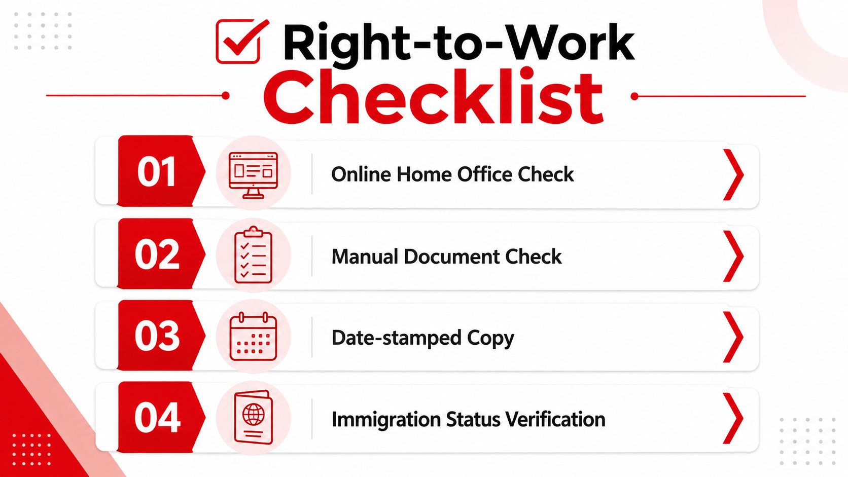 A red and white graphic checklist for Right-to-Work verification, including four numbered steps for employment documentation.