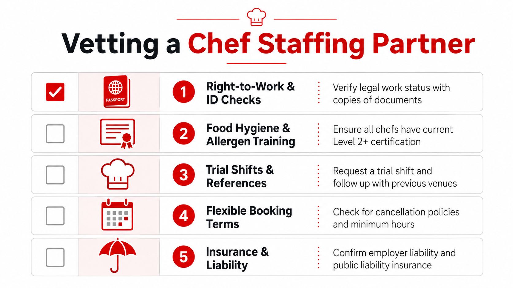 A checklist infographic titled Vetting a Chef Staffing Partner outlining five essential criteria for selecting recruitment agencies.