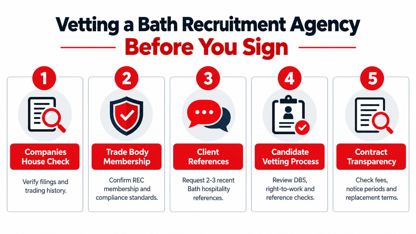 An infographic titled Vetting a Bath Recruitment Agency Before You Sign, featuring five key steps for verification.