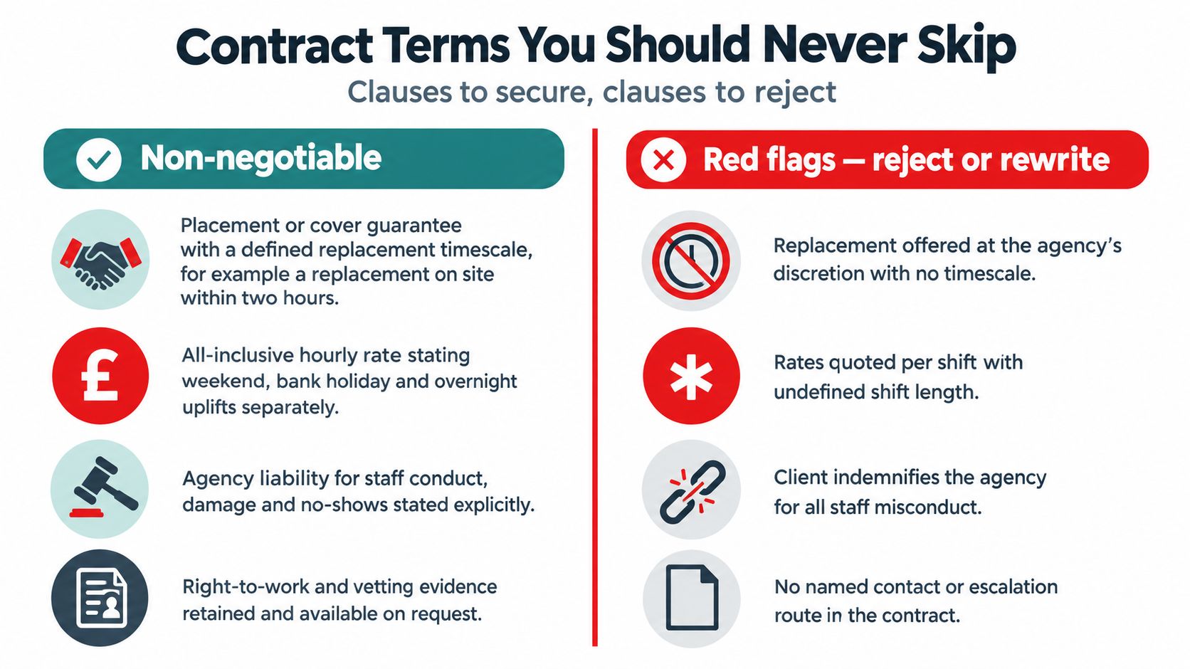 A comparison chart outlining important contract terms to secure and red flags to avoid with event staff agencies.