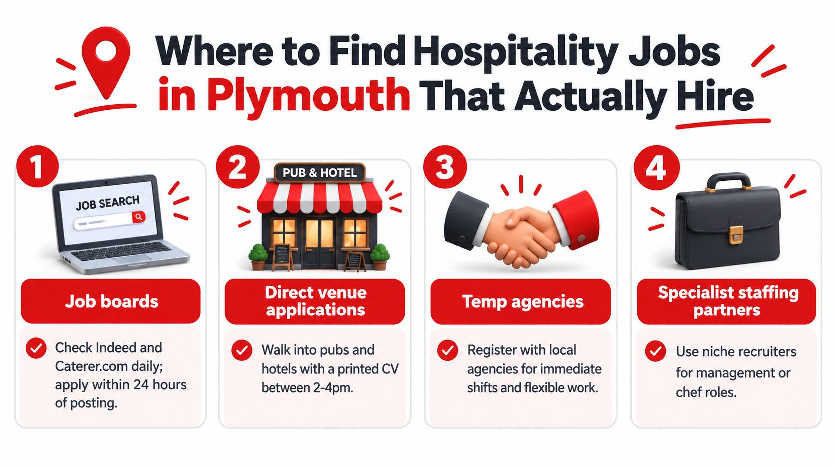 An infographic detailing four effective strategies for finding hospitality jobs in the city of Plymouth.