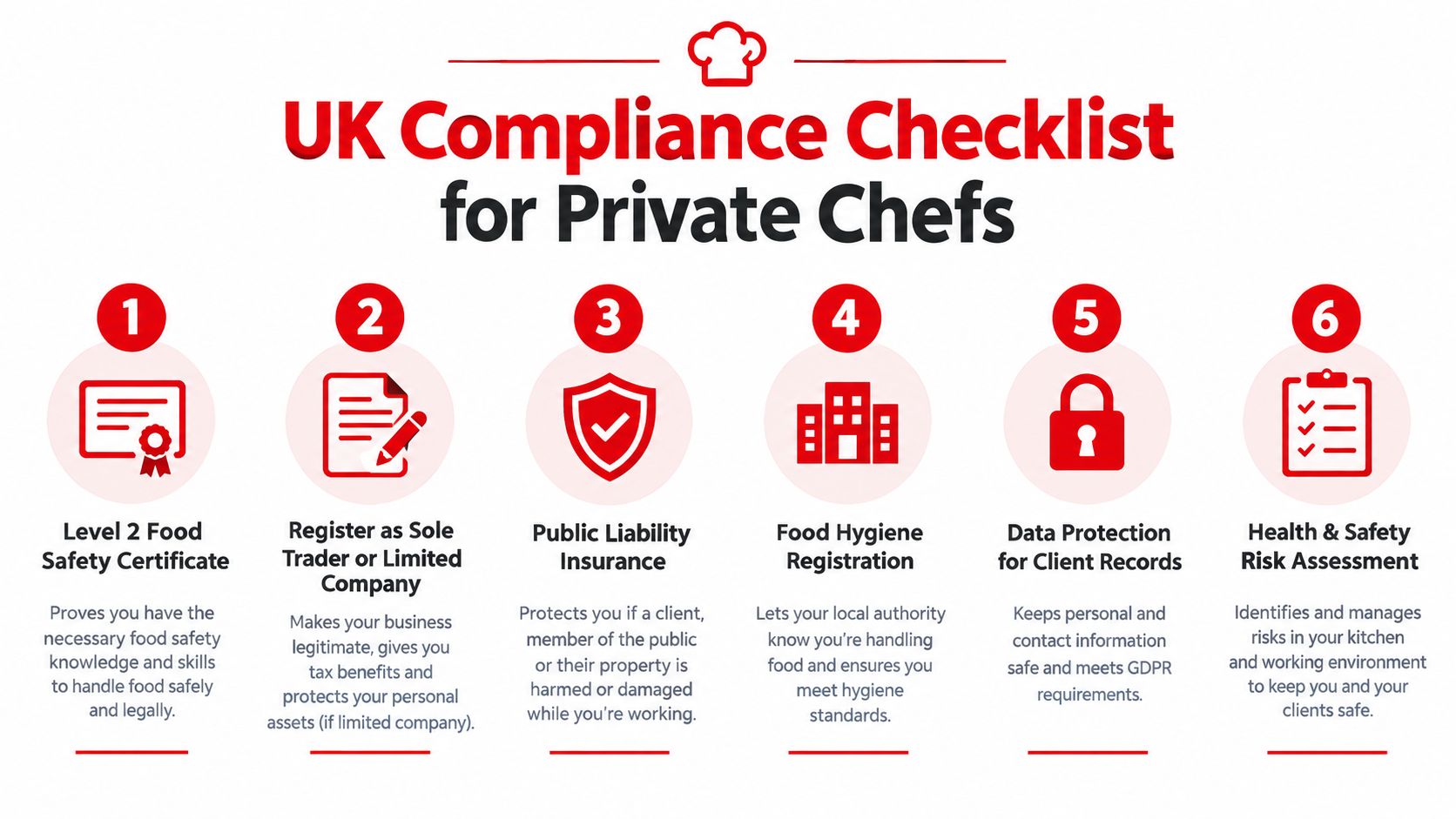 A six-step checklist for private chefs in the UK covering legal, safety, and hygiene compliance requirements.