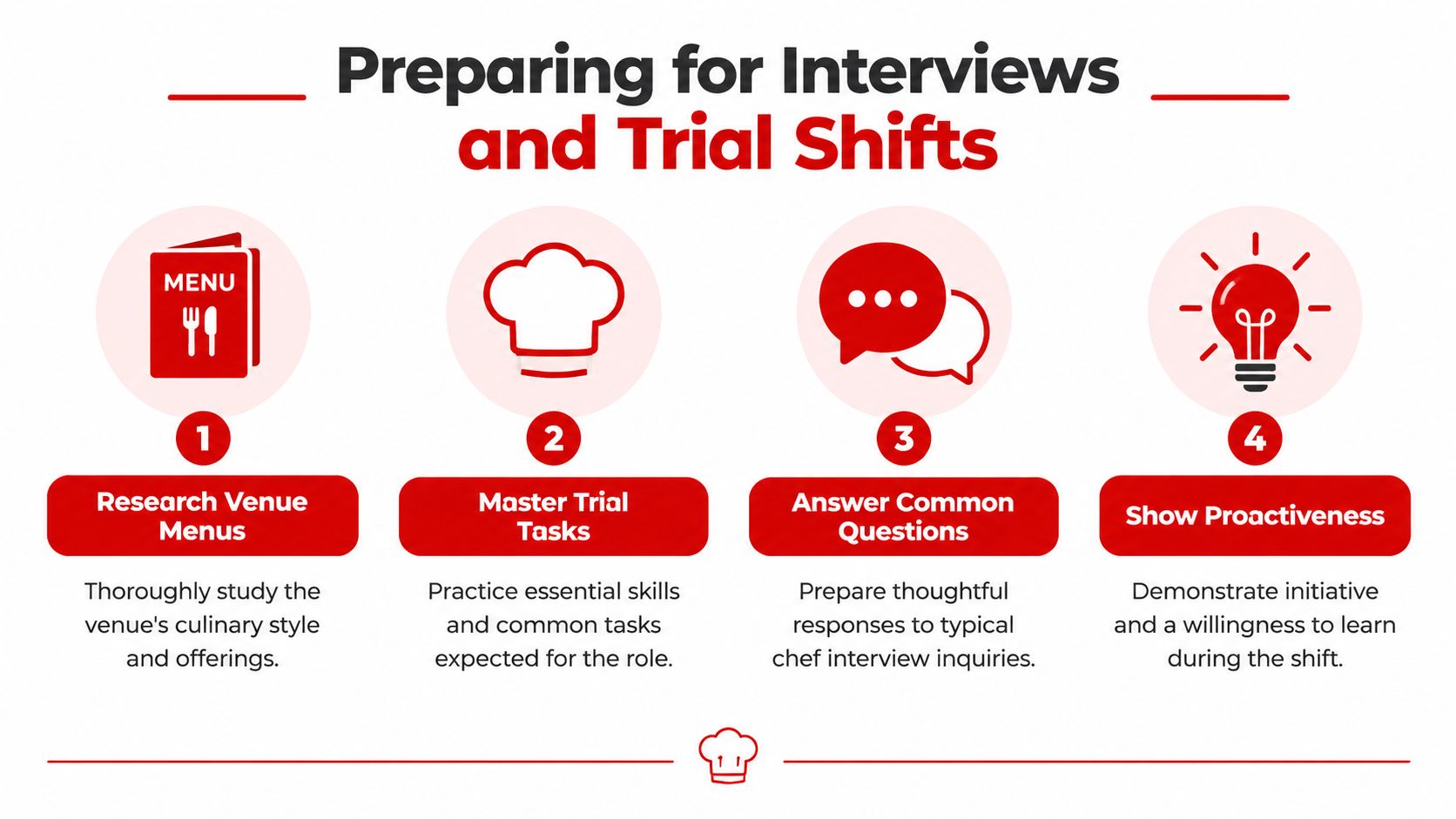 An infographic titled Preparing for Interviews and Trial Shifts with four numbered steps for chef candidates.