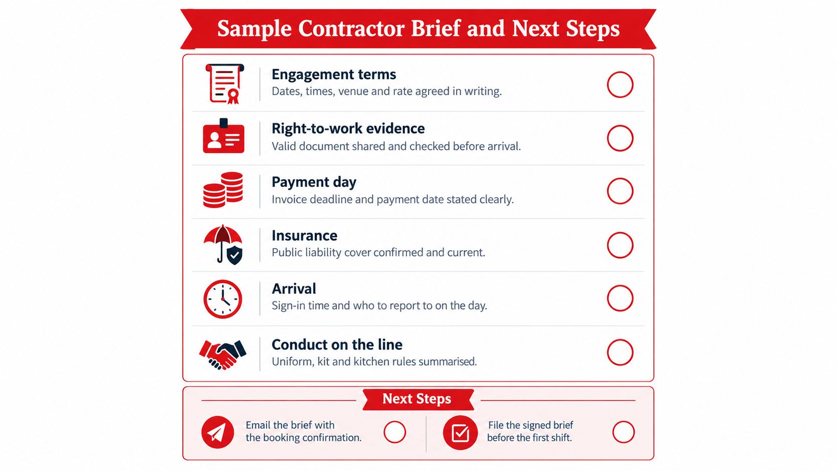 A checklist for self-employed contractors detailing engagement terms, right-to-work evidence, payments, insurance, arrival, and professional conduct.