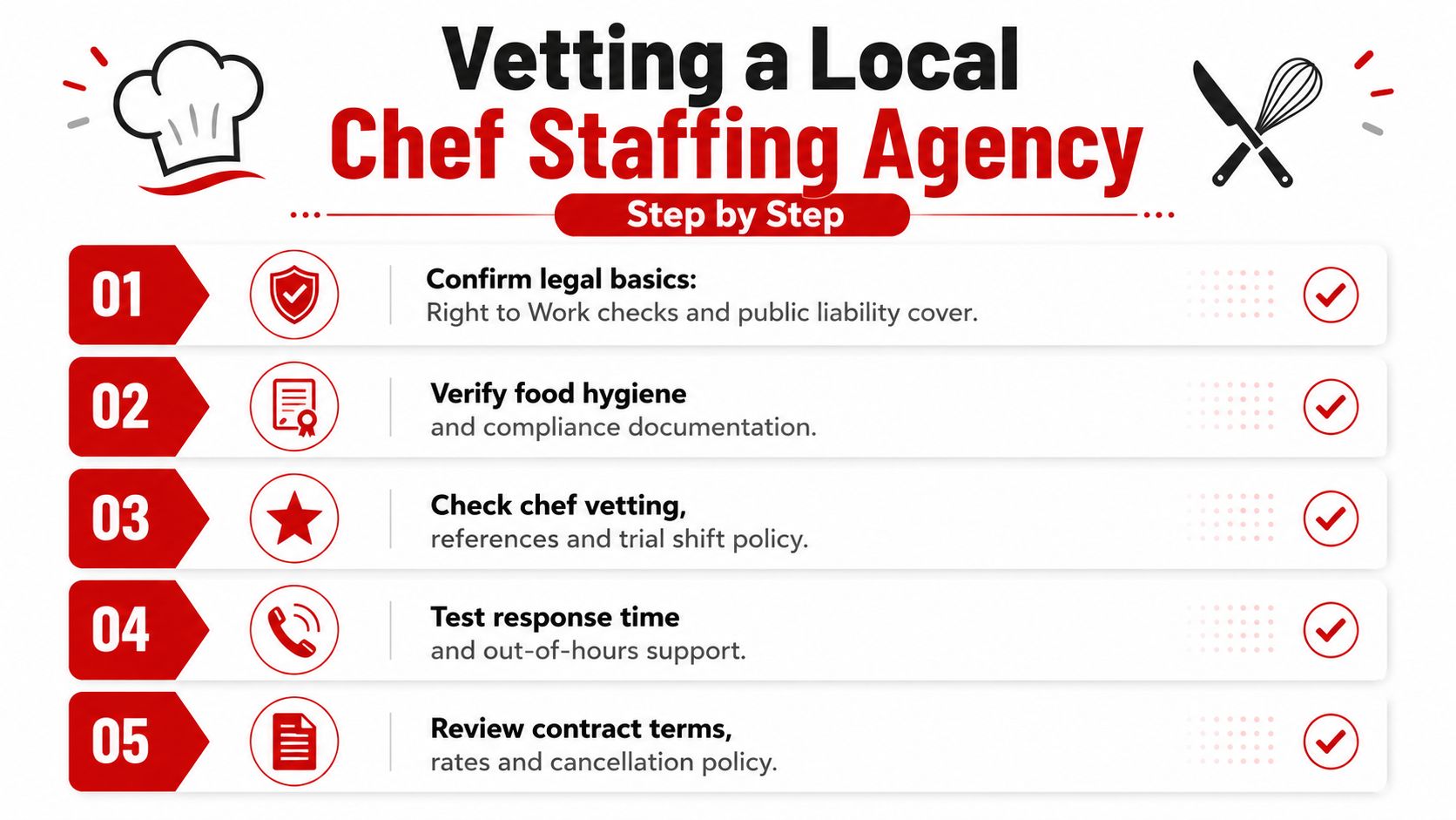 A checklist infographic titled Vetting a Local Chef Staffing Agency highlighting five essential steps for verification.