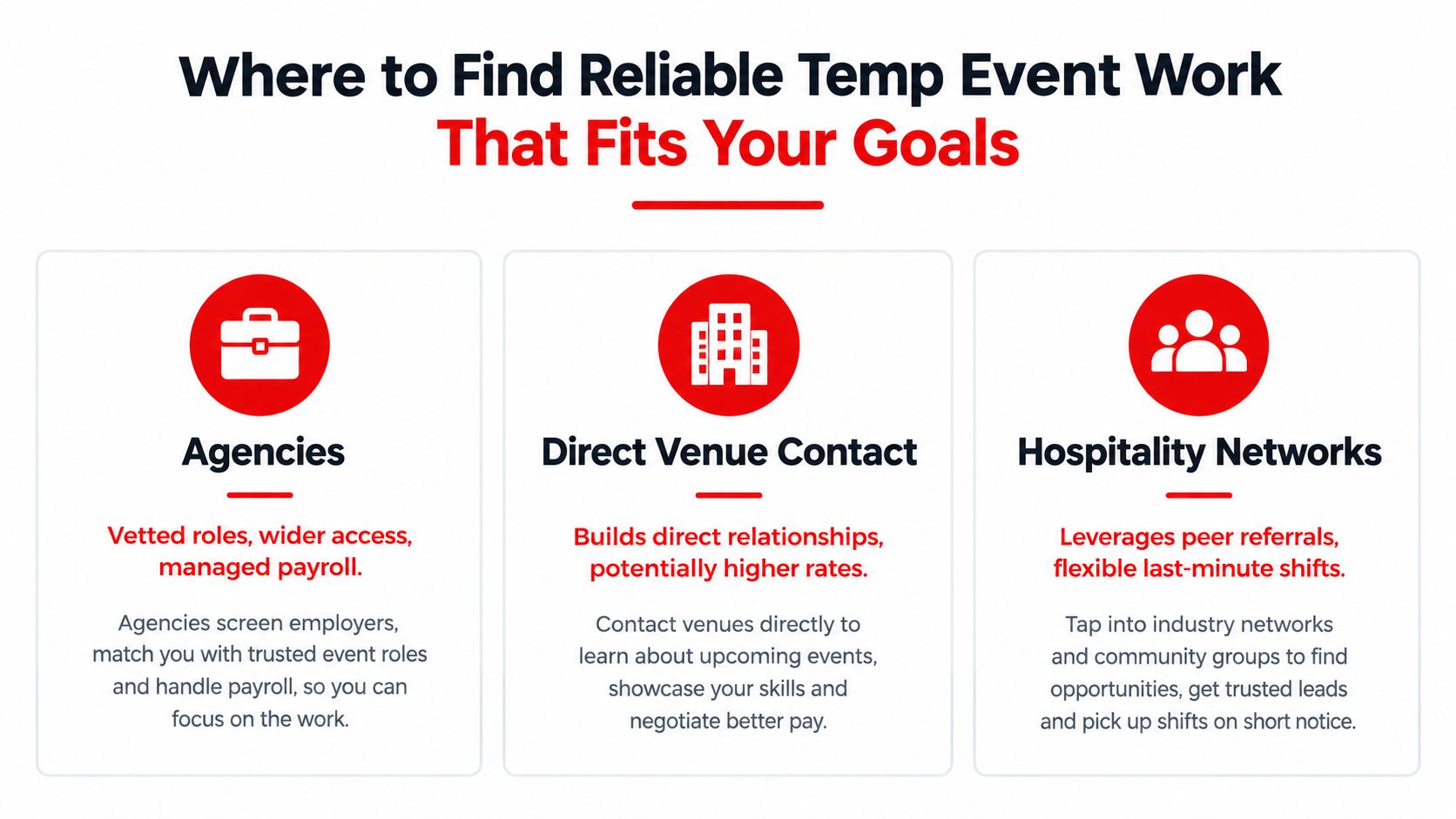 A visual guide outlining three effective ways to find reliable temporary event work: agencies, direct venue contact, and hospitality networks.