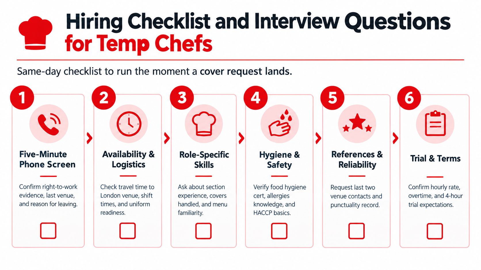 A six-step hiring checklist and interview guide for temporary chefs looking for work in London.
