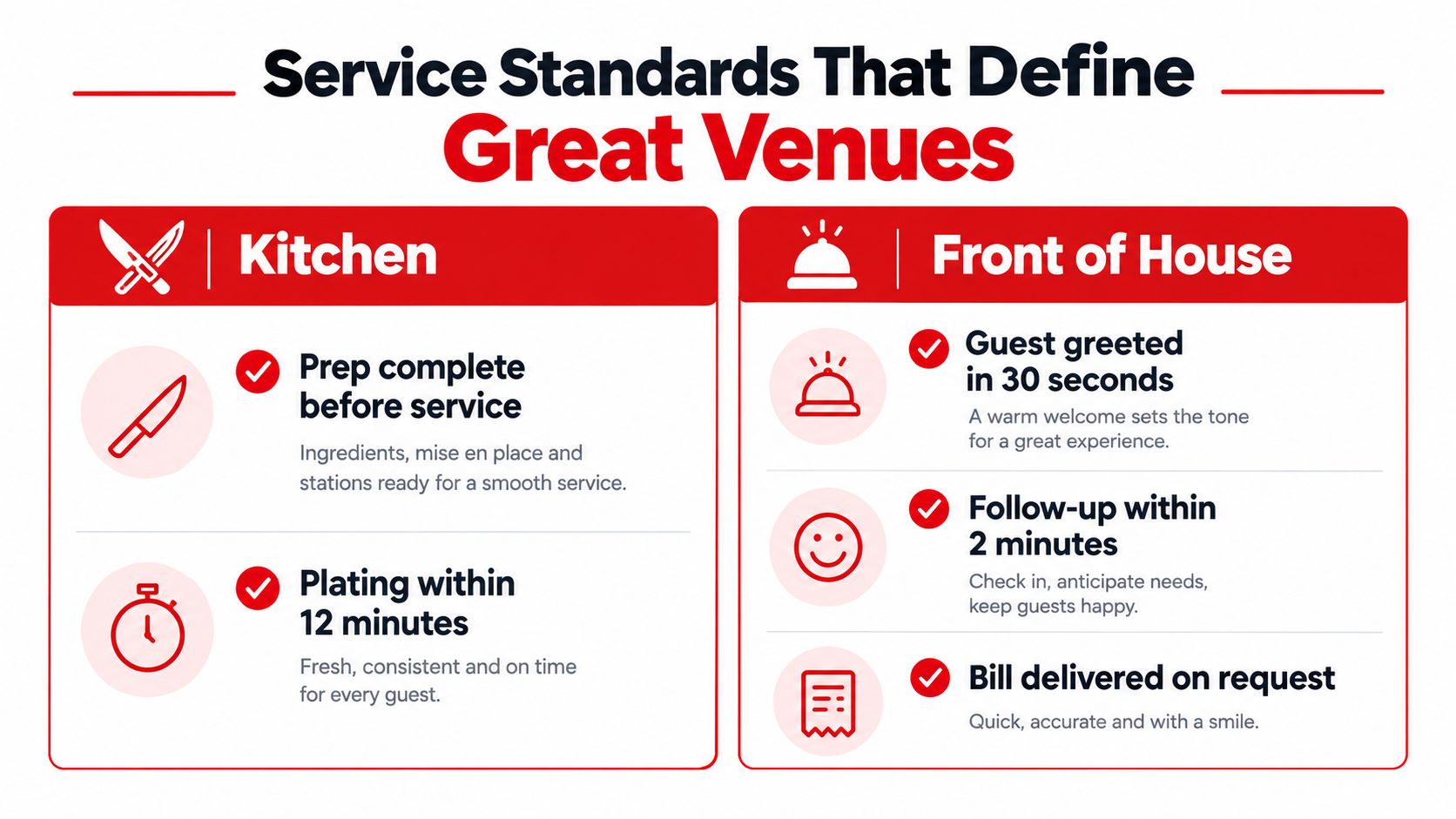 A service standard chart outlining essential protocols for kitchen preparation and front of house guest experiences.
