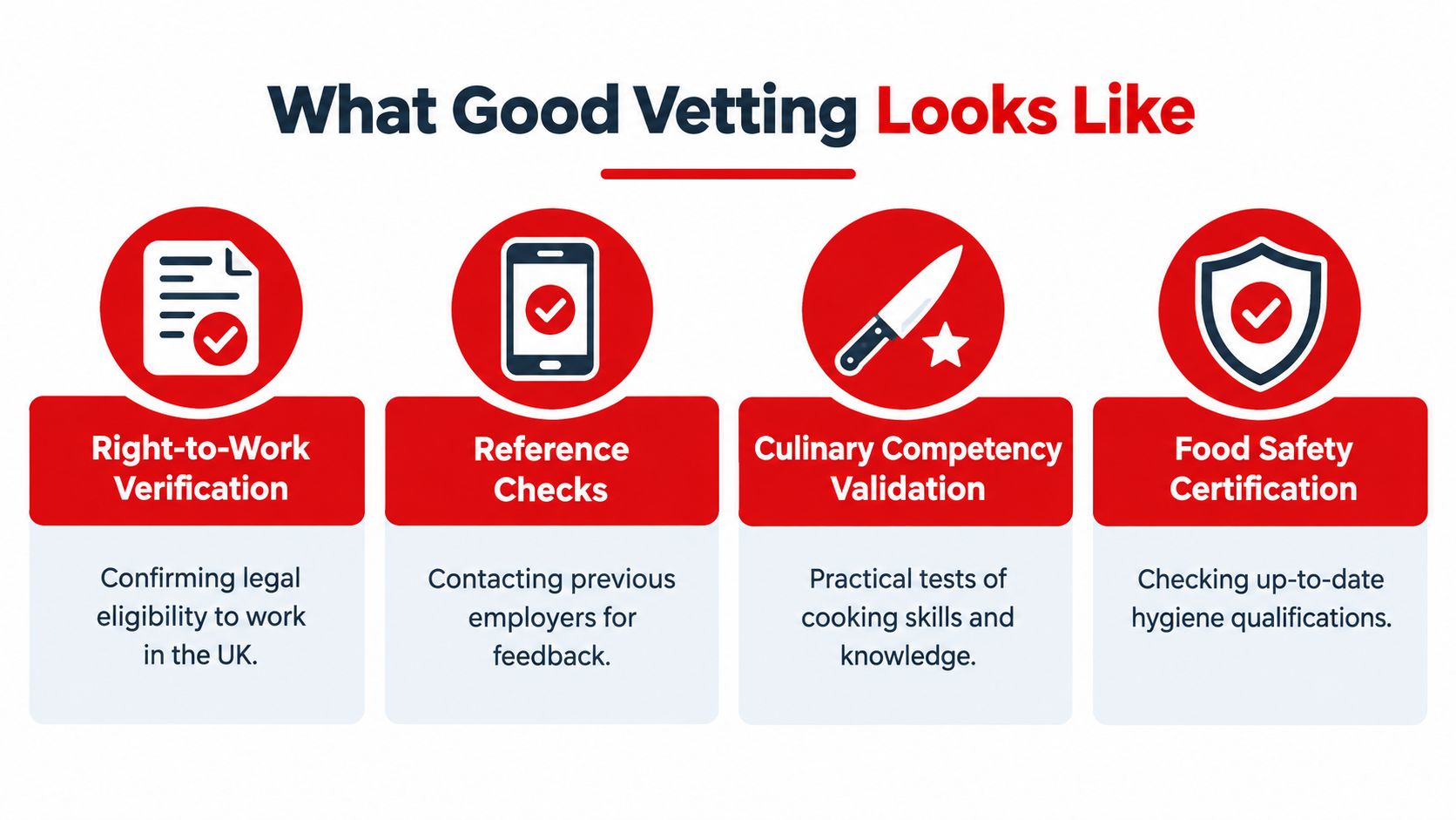 An infographic titled What Good Vetting Looks Like, detailing four essential background check steps for hiring chefs.