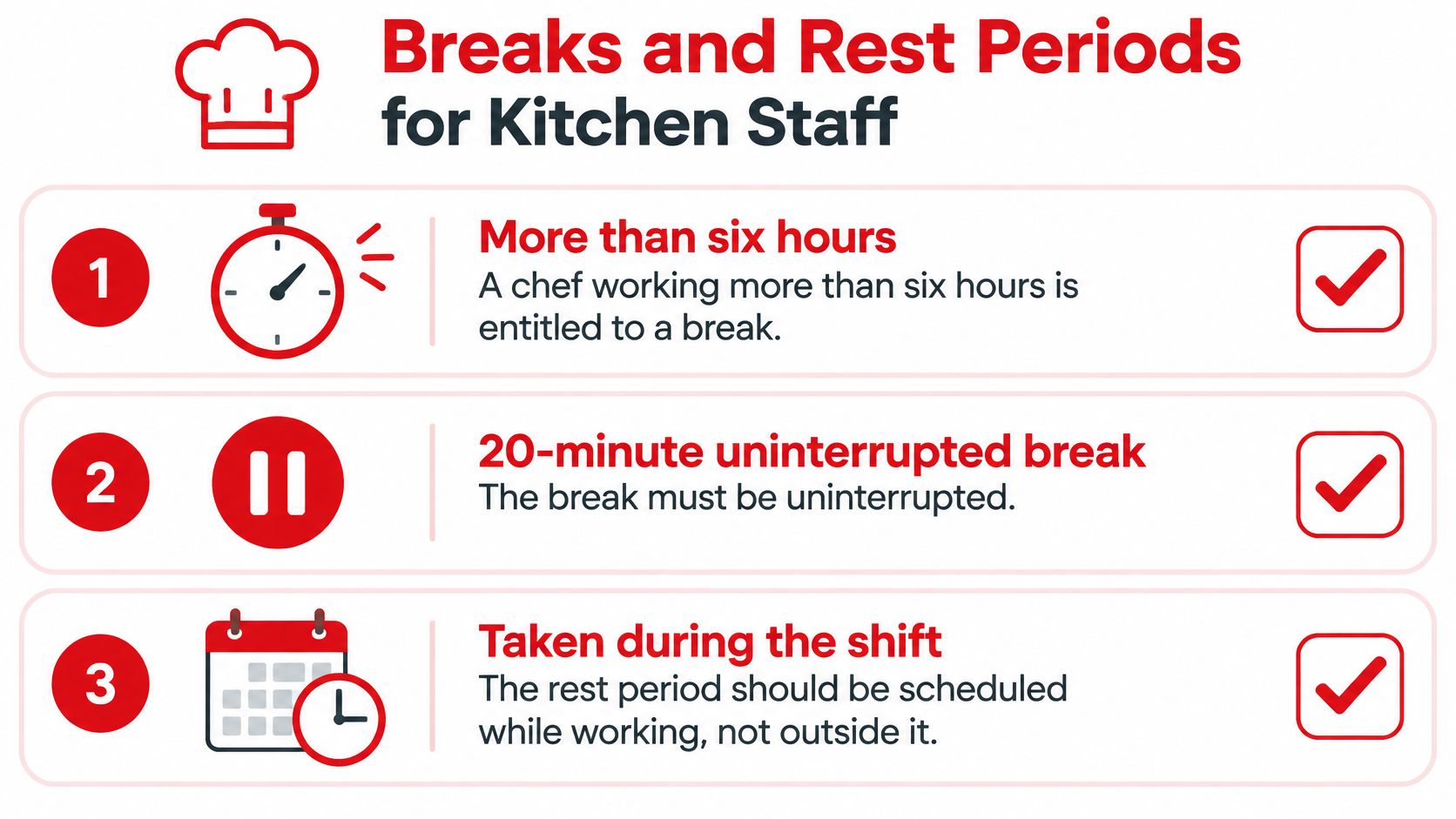 An infographic outlining the three key rules for kitchen staff breaks and rest periods.