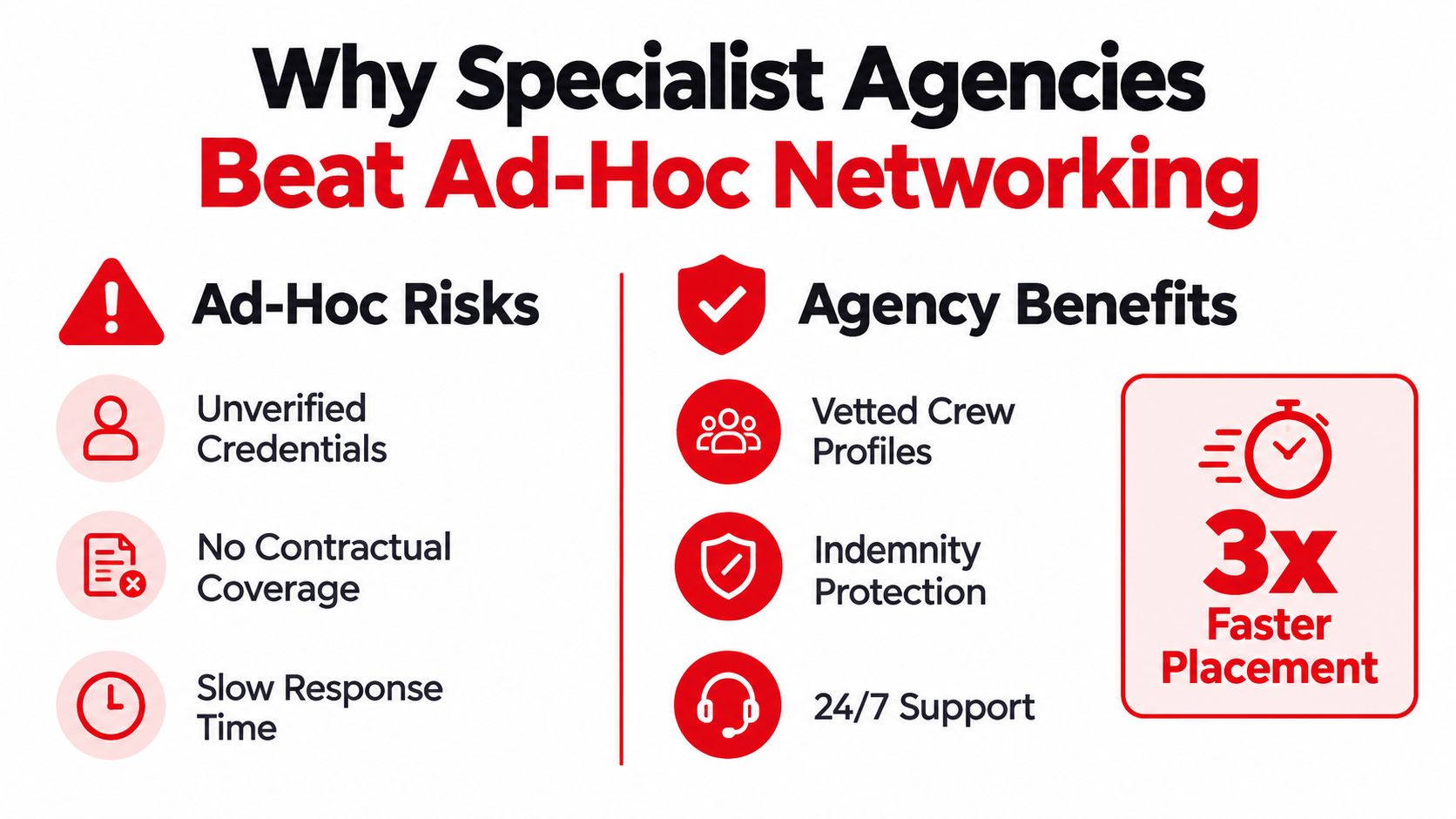 A comparison chart showing the risks of ad-hoc networking versus the benefits of using specialist staffing agencies.